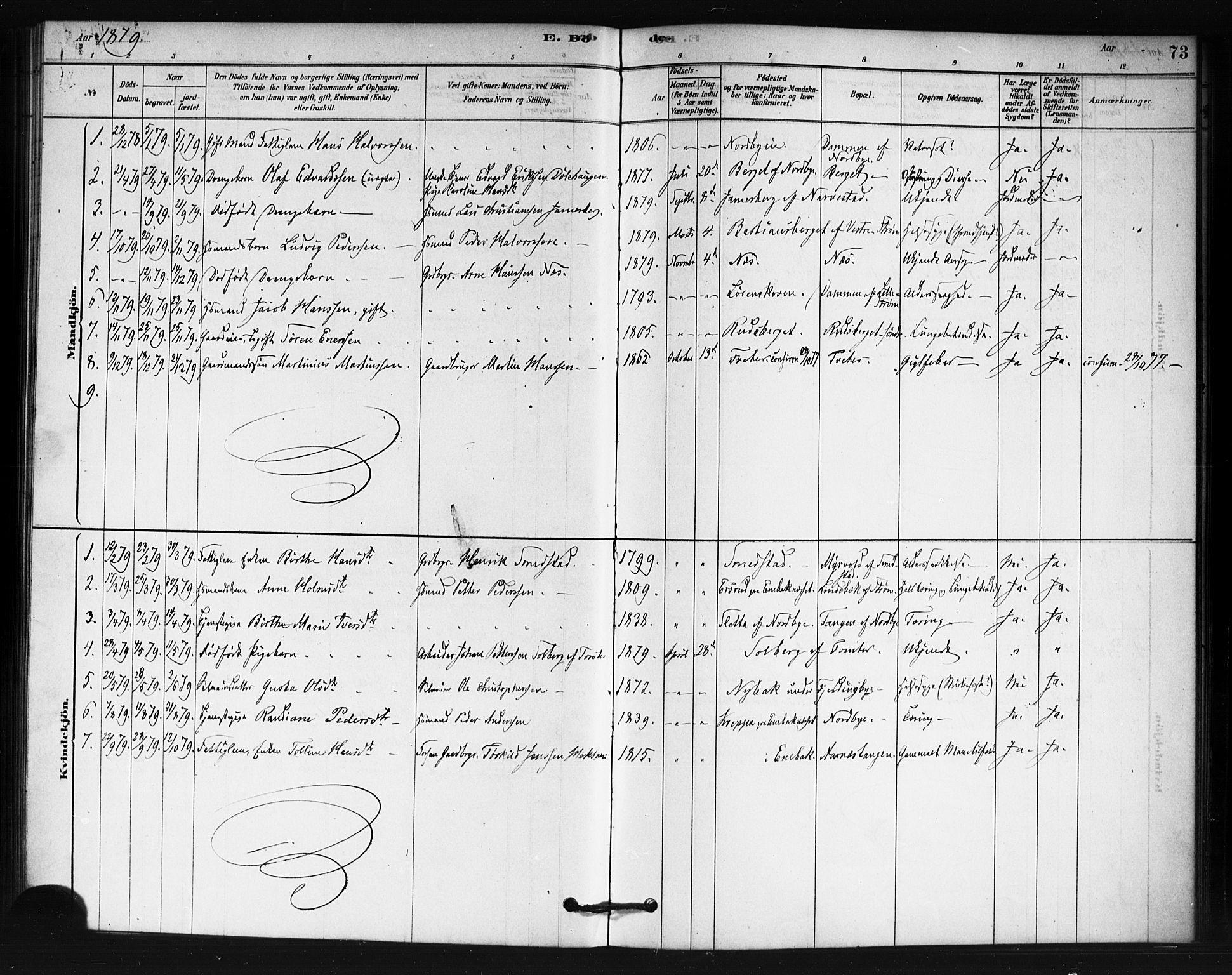 Fet prestekontor Kirkebøker, AV/SAO-A-10370a/F/Fb/L0001: Parish register (official) no. II 1, 1878-1891, p. 73