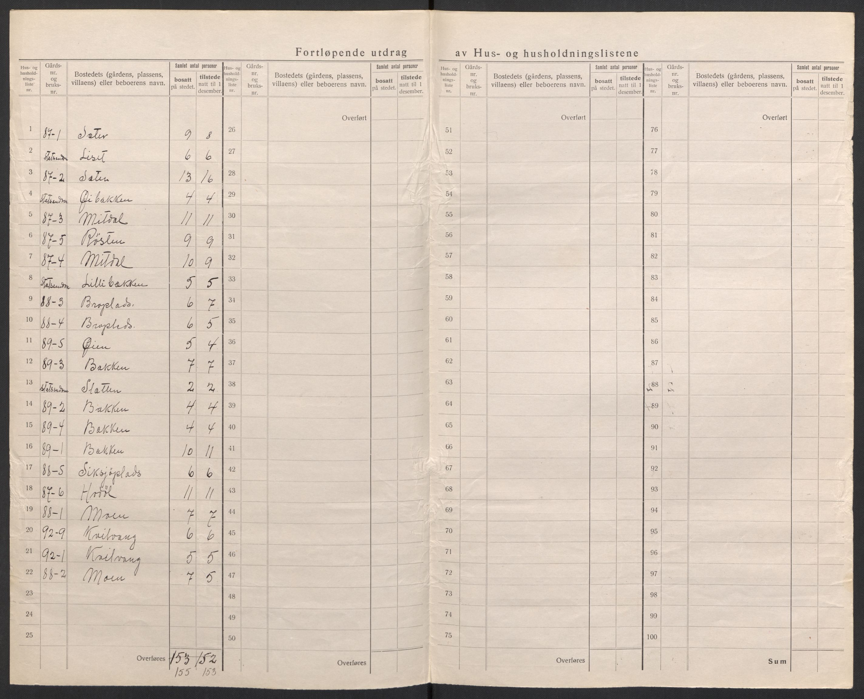 SAH, 1920 census for Tolga, 1920, p. 37