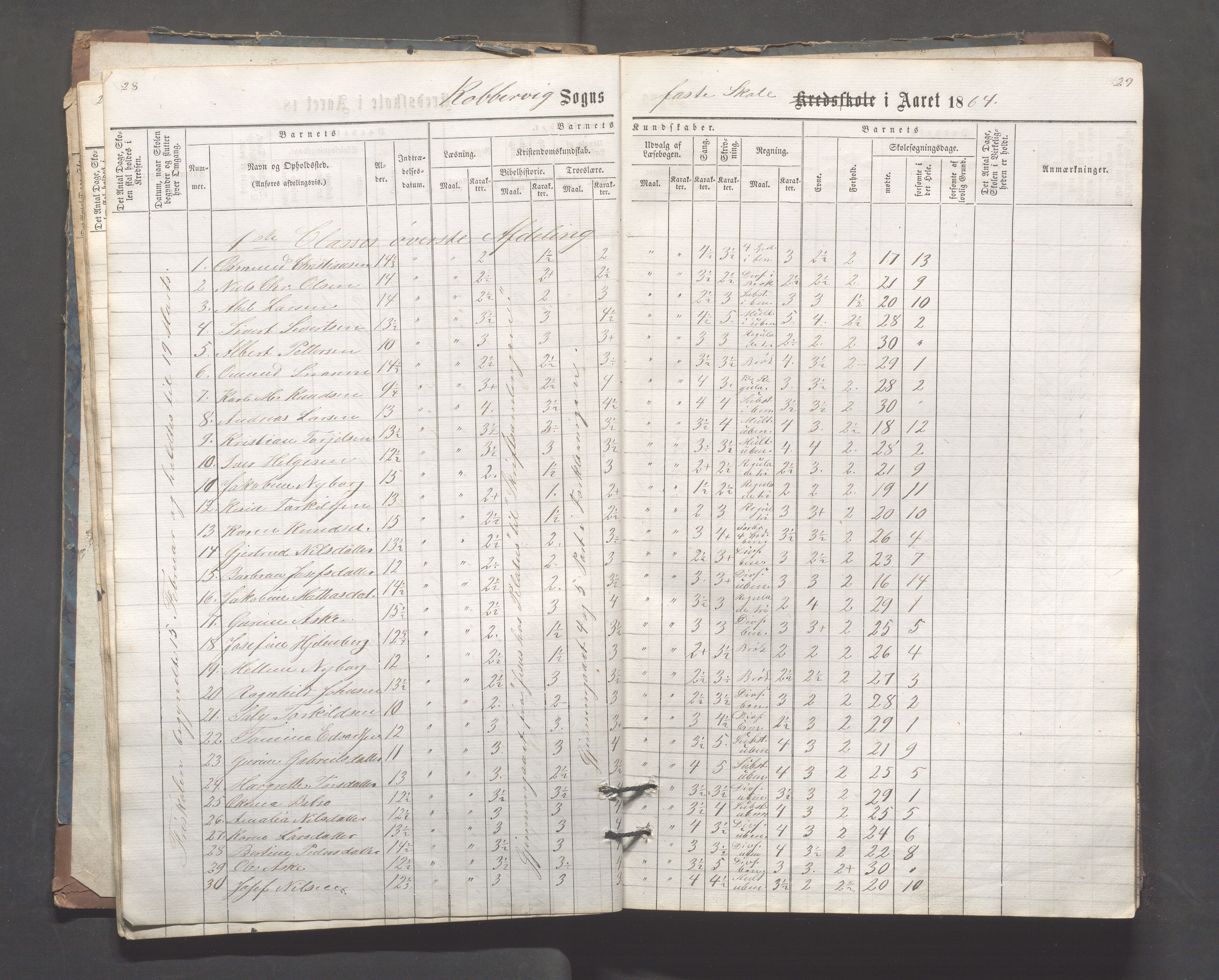 Kopervik Kommune - Kopervik skole, IKAR/K-102472/H/L0006: Skoleprotokoll, 1863-1873, p. 28-29