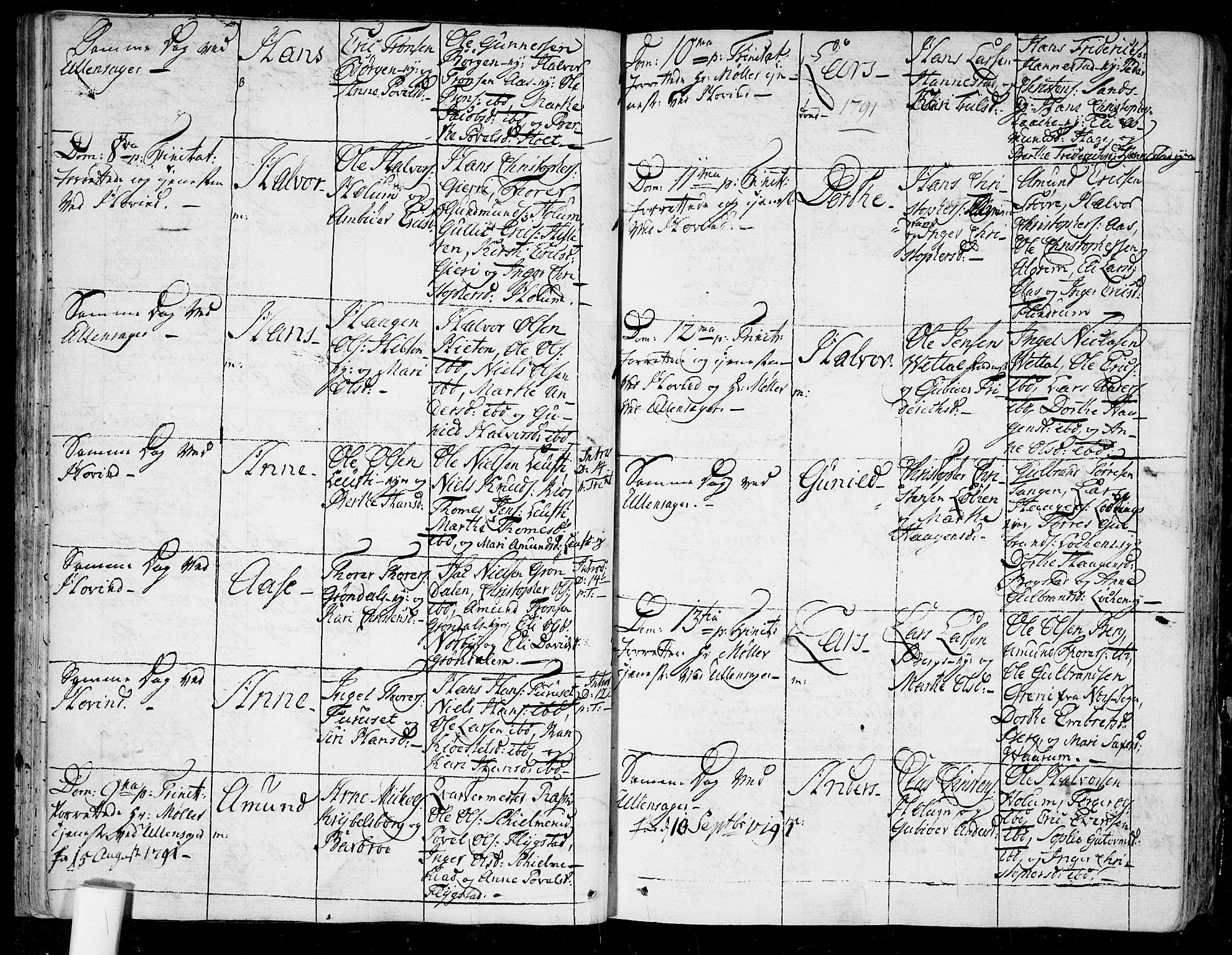 Ullensaker prestekontor Kirkebøker, AV/SAO-A-10236a/F/Fa/L0007: Parish register (official) no. I 7, 1786-1815