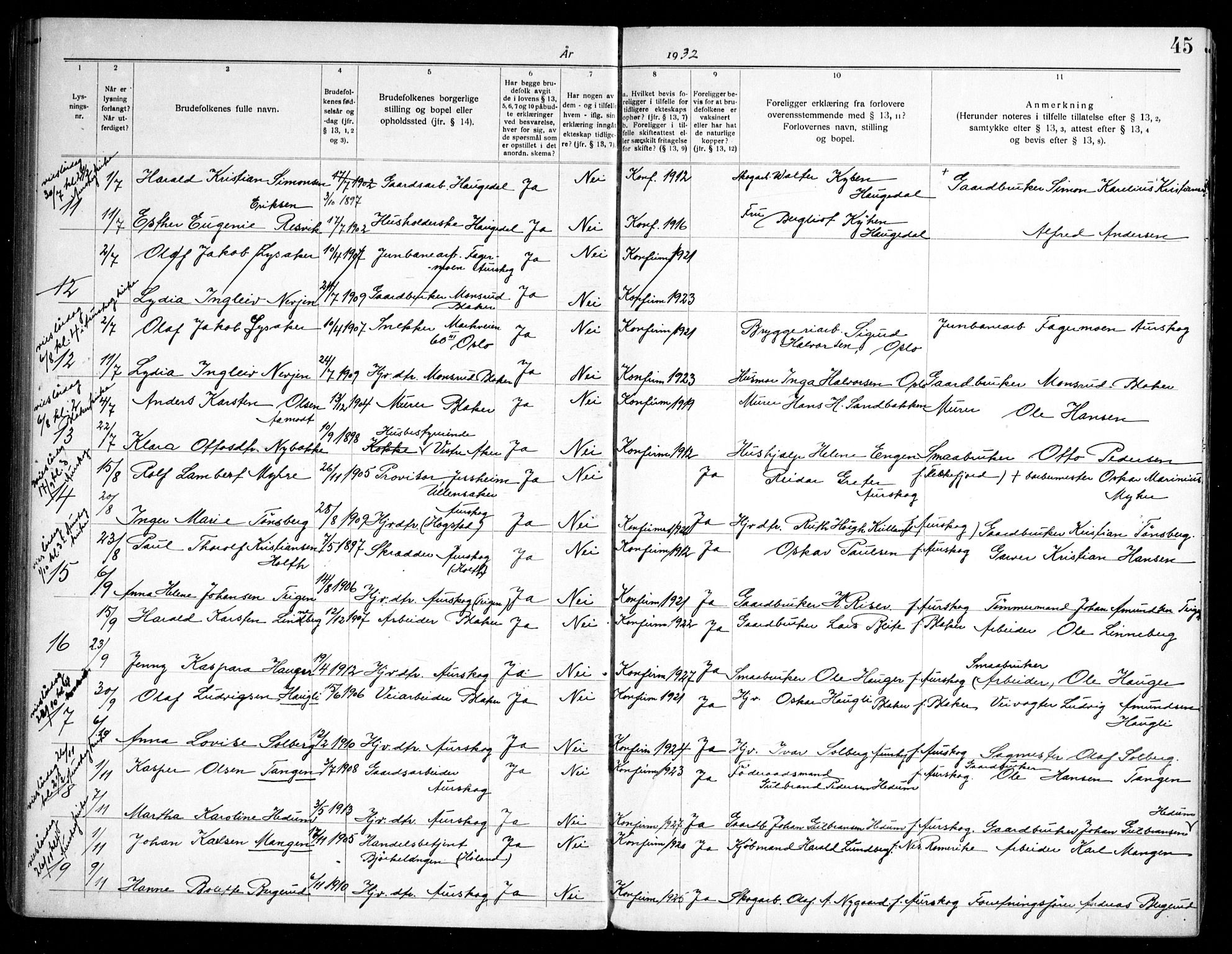 Aurskog prestekontor Kirkebøker, SAO/A-10304a/H/Ha/L0002: Banns register no. 2, 1919-1947, p. 45