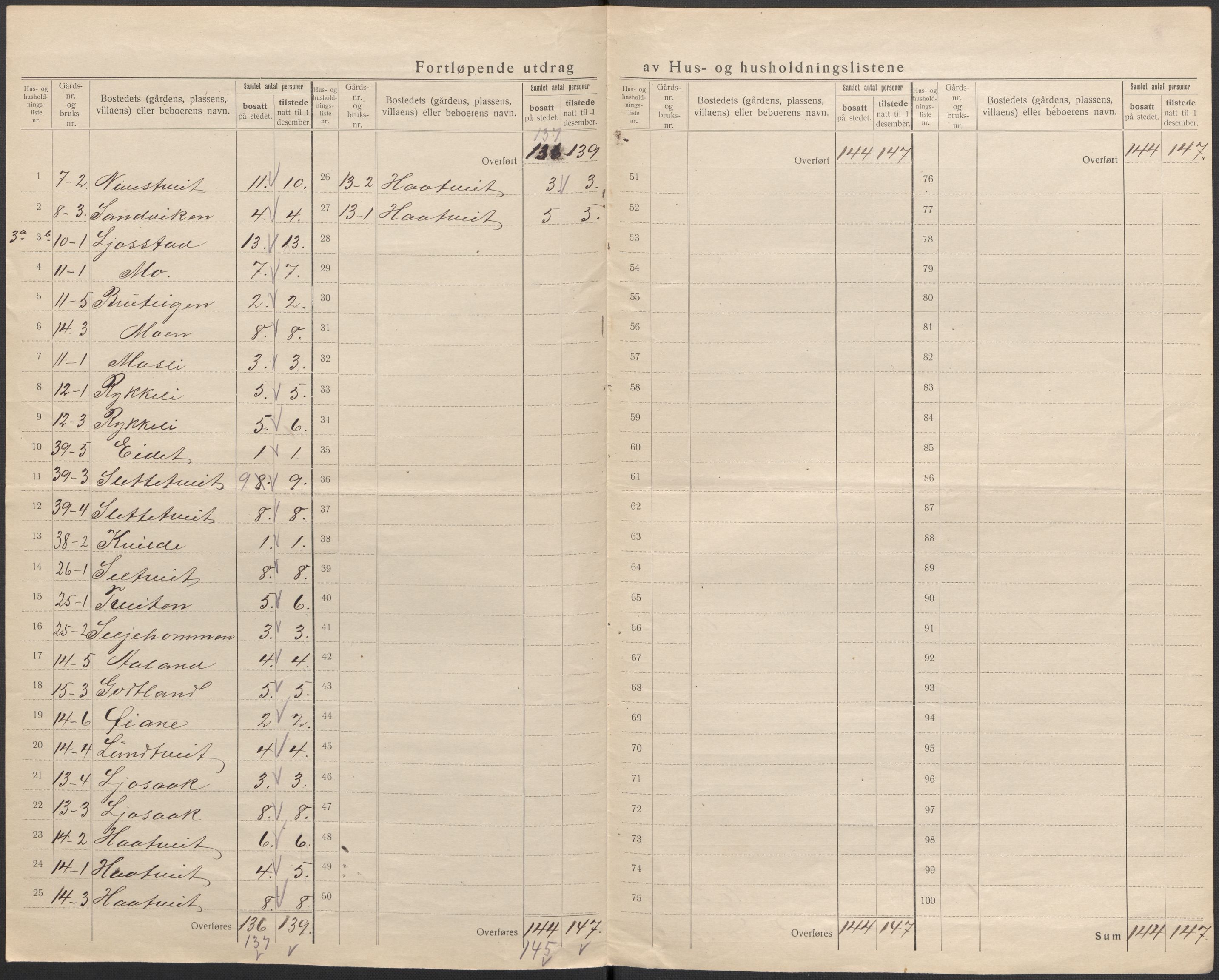 SAKO, 1920 census for Mo, 1920, p. 16