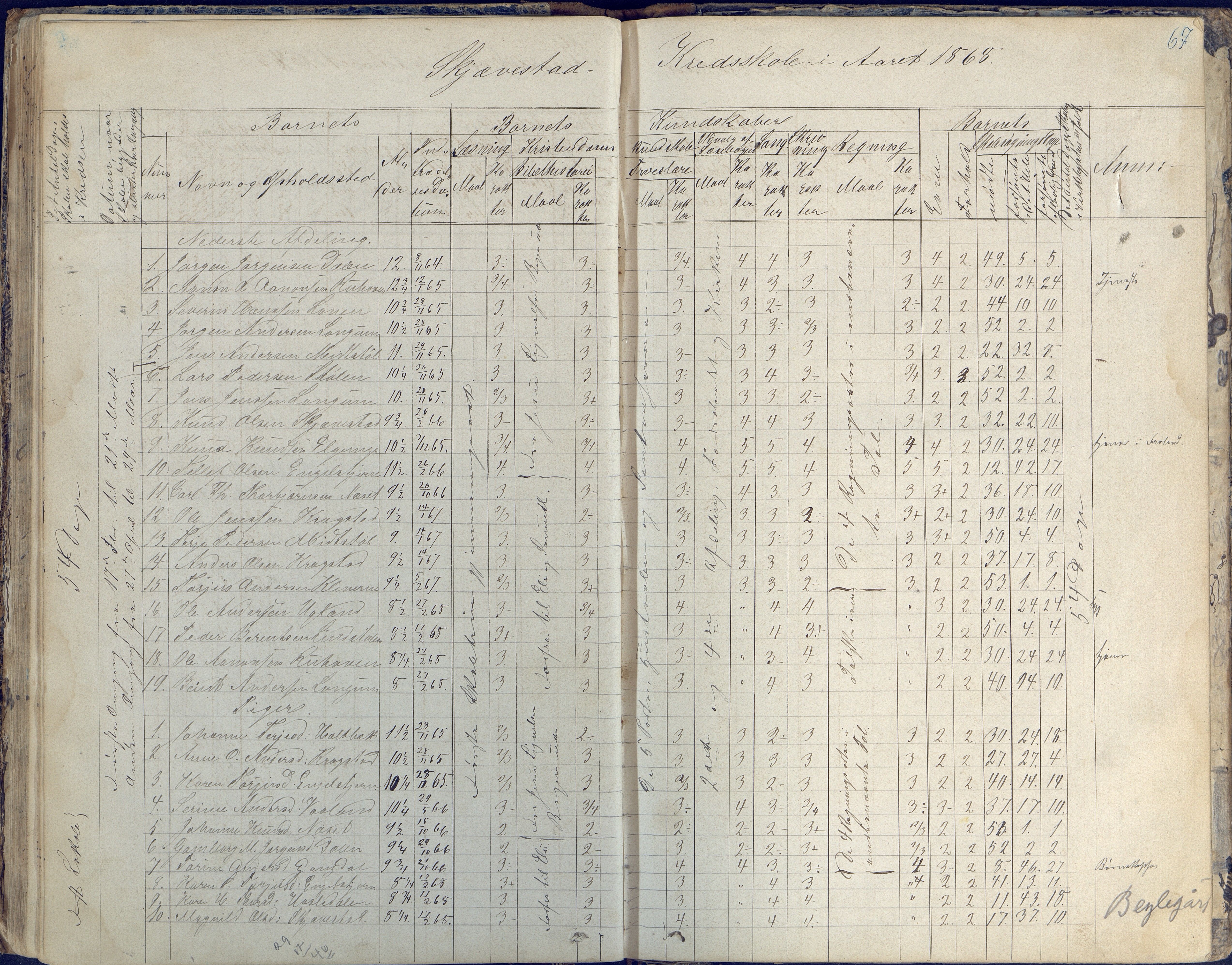 Austre Moland kommune, AAKS/KA0918-PK/09/09d/L0003: Skoleprotokoll, 1857-1873, p. 67