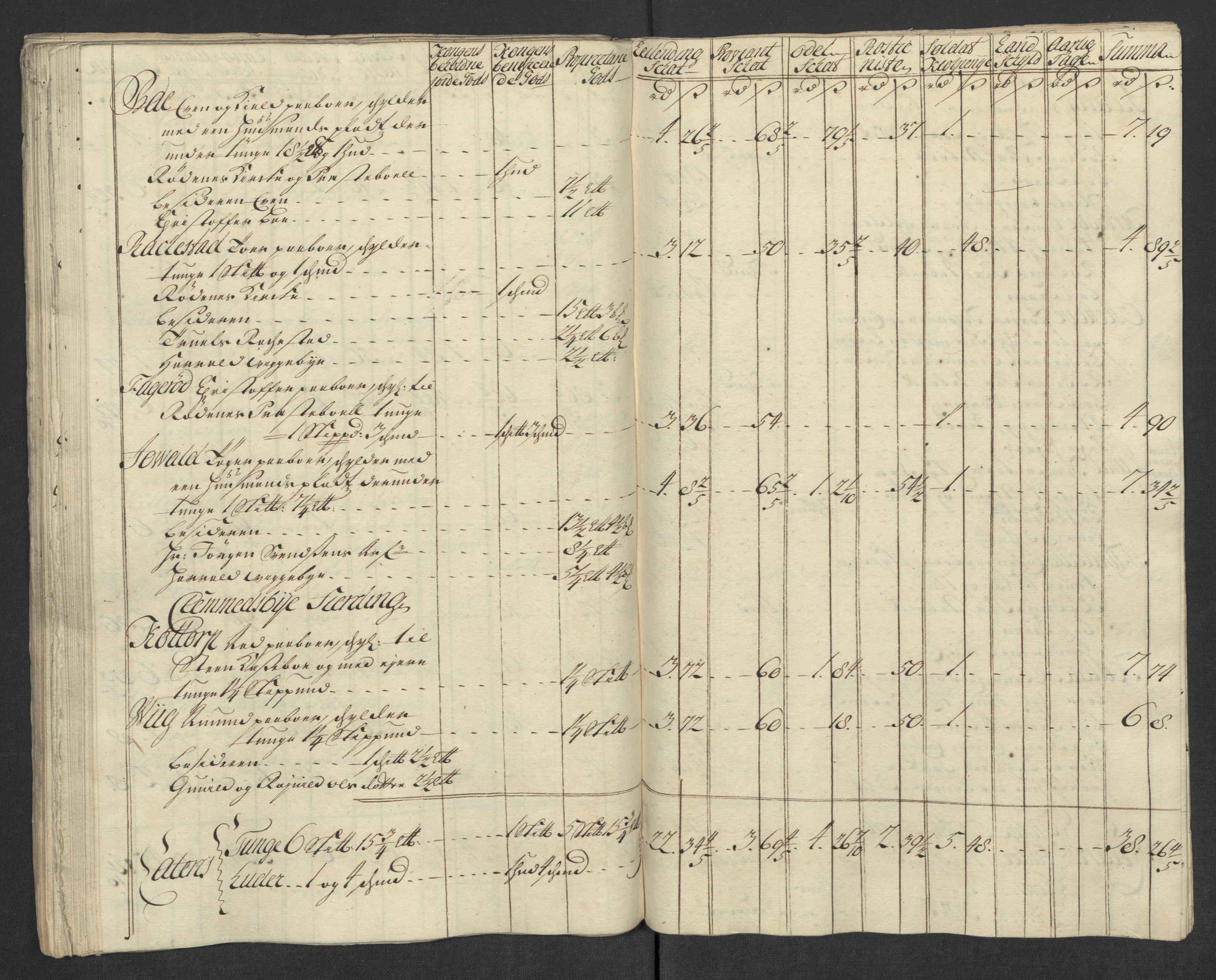 Rentekammeret inntil 1814, Reviderte regnskaper, Fogderegnskap, AV/RA-EA-4092/R07/L0313: Fogderegnskap Rakkestad, Heggen og Frøland, 1717, p. 88