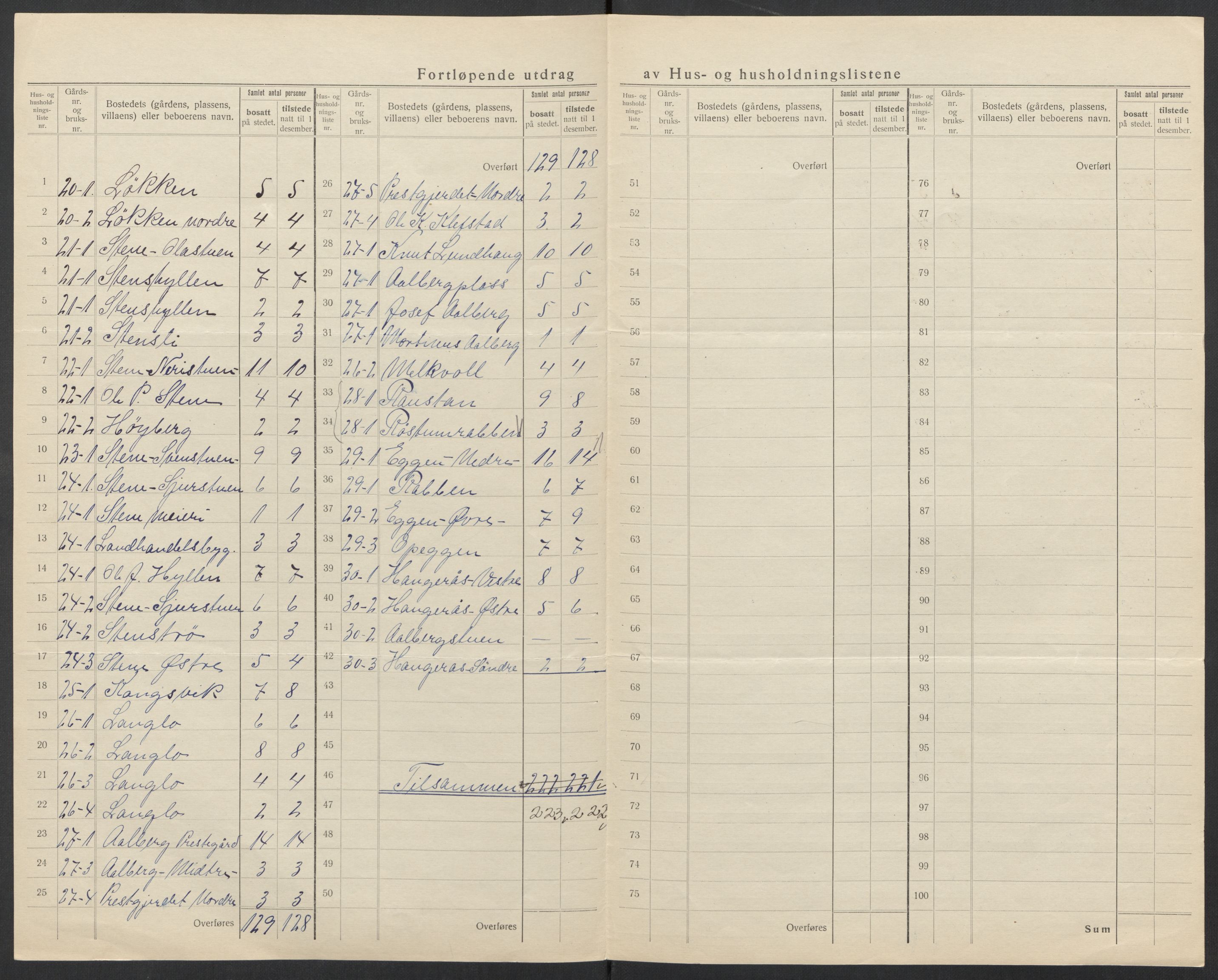 SAT, 1920 census for Byneset, 1920, p. 13