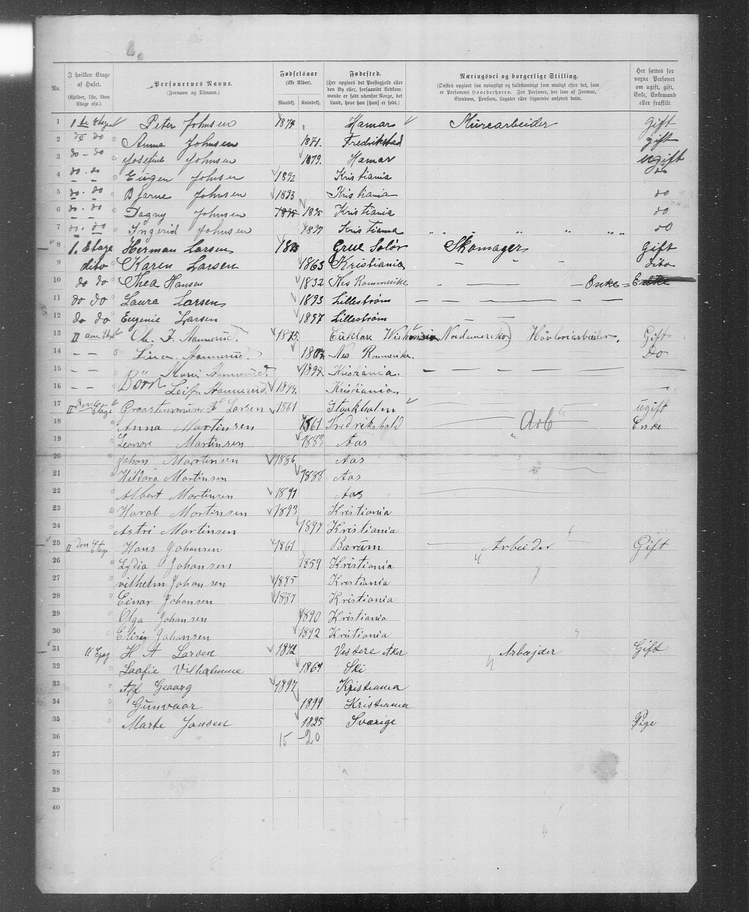 OBA, Municipal Census 1899 for Kristiania, 1899, p. 5660