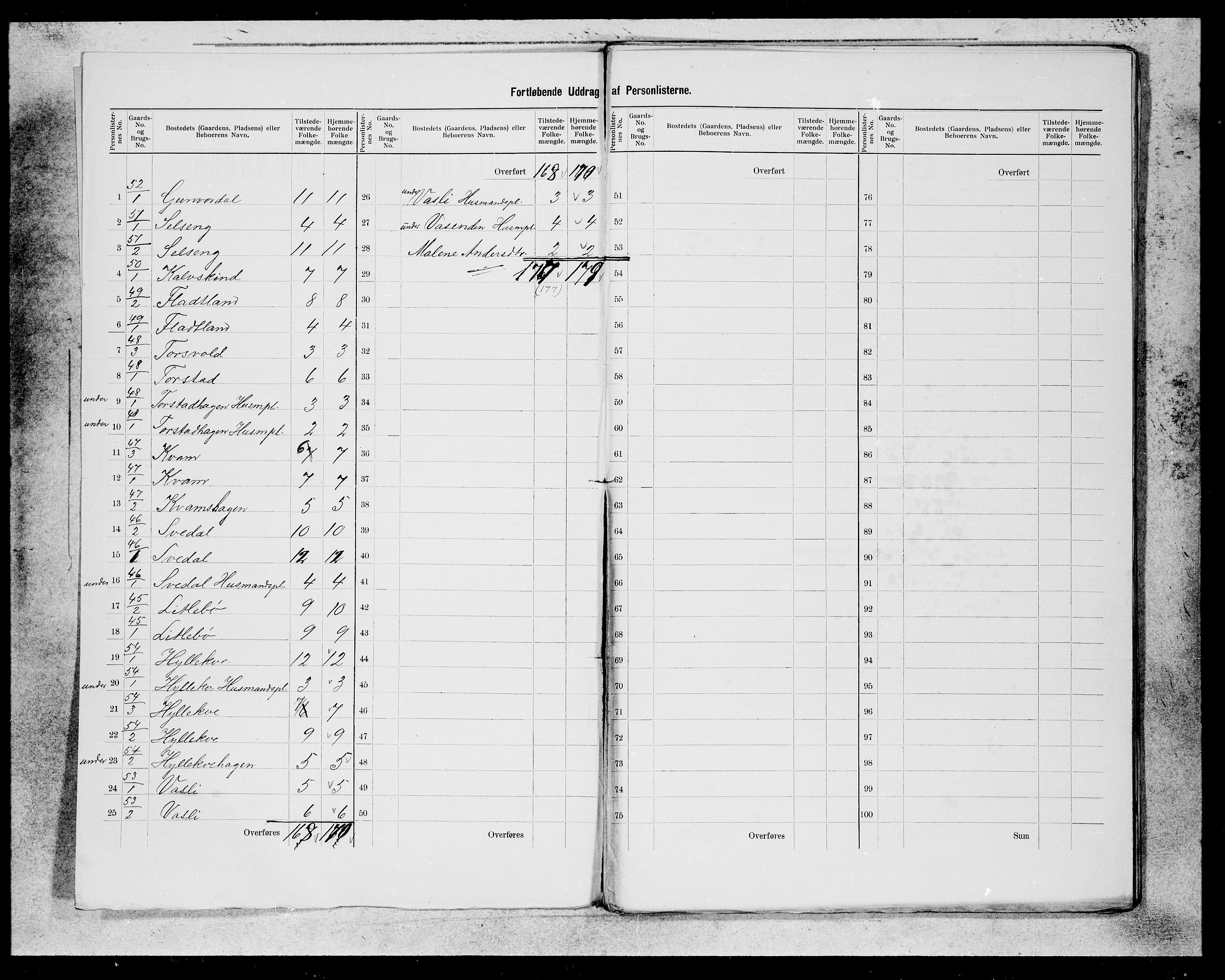 SAB, 1900 census for Sogndal, 1900, p. 2