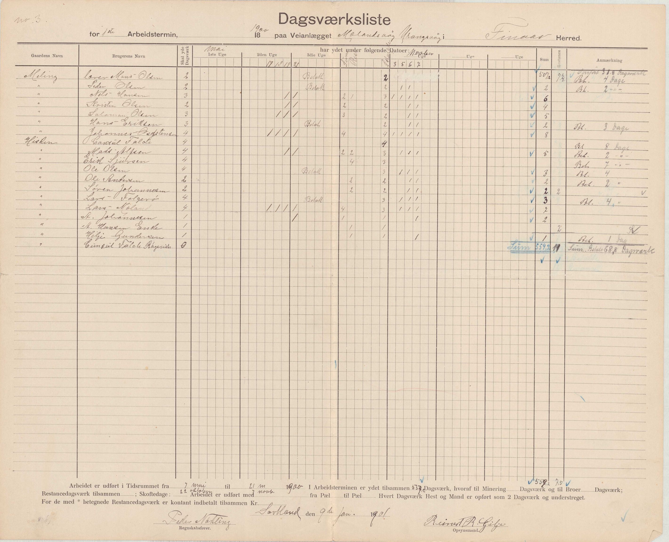 Finnaas kommune. Formannskapet, IKAH/1218a-021/E/Ea/L0002/0001: Rekneskap for veganlegg / Rekneskap for veganlegget Urangsvåg - Mælandsvåg, 1898-1900, p. 127