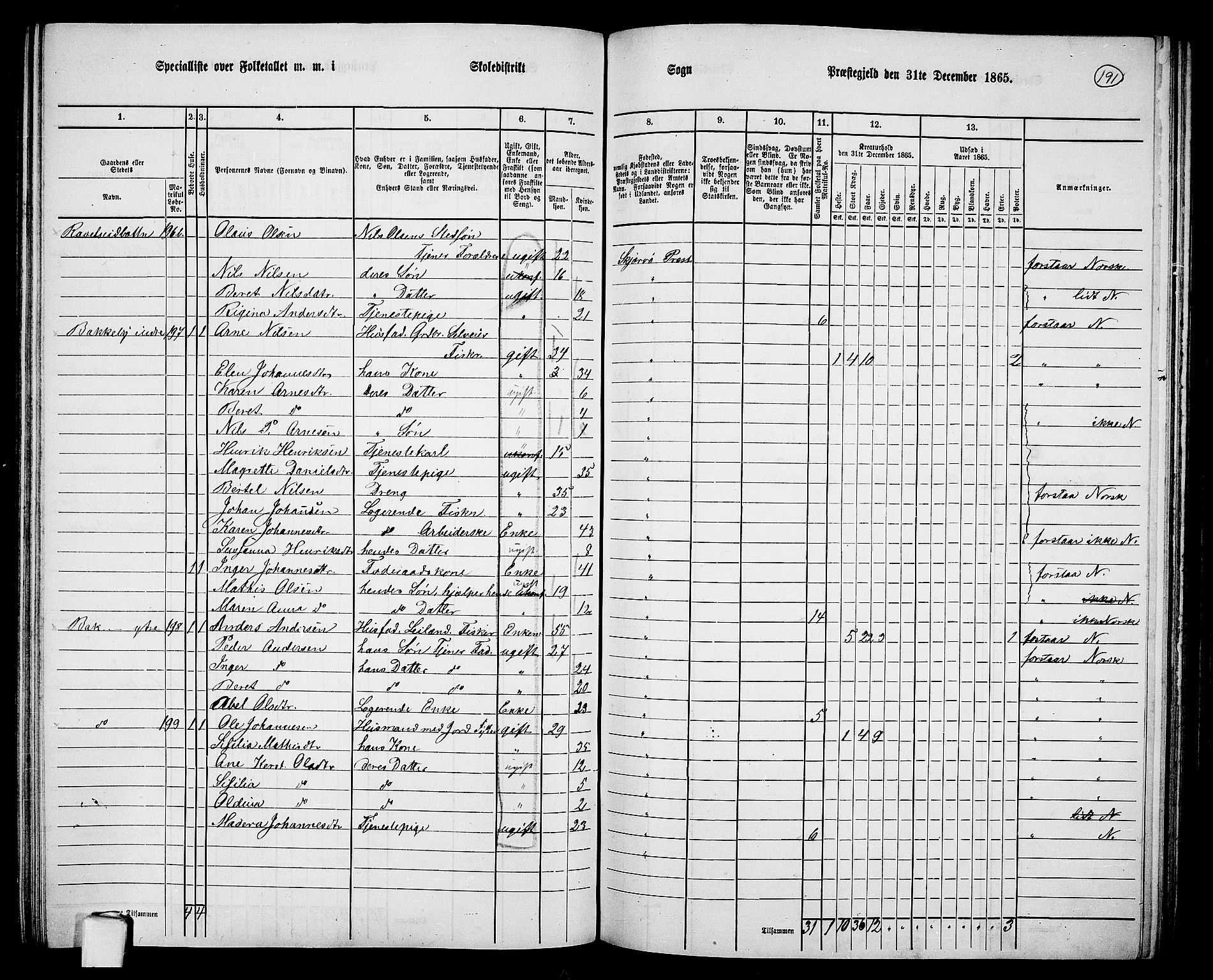 RA, 1865 census for Skjervøy, 1865, p. 73