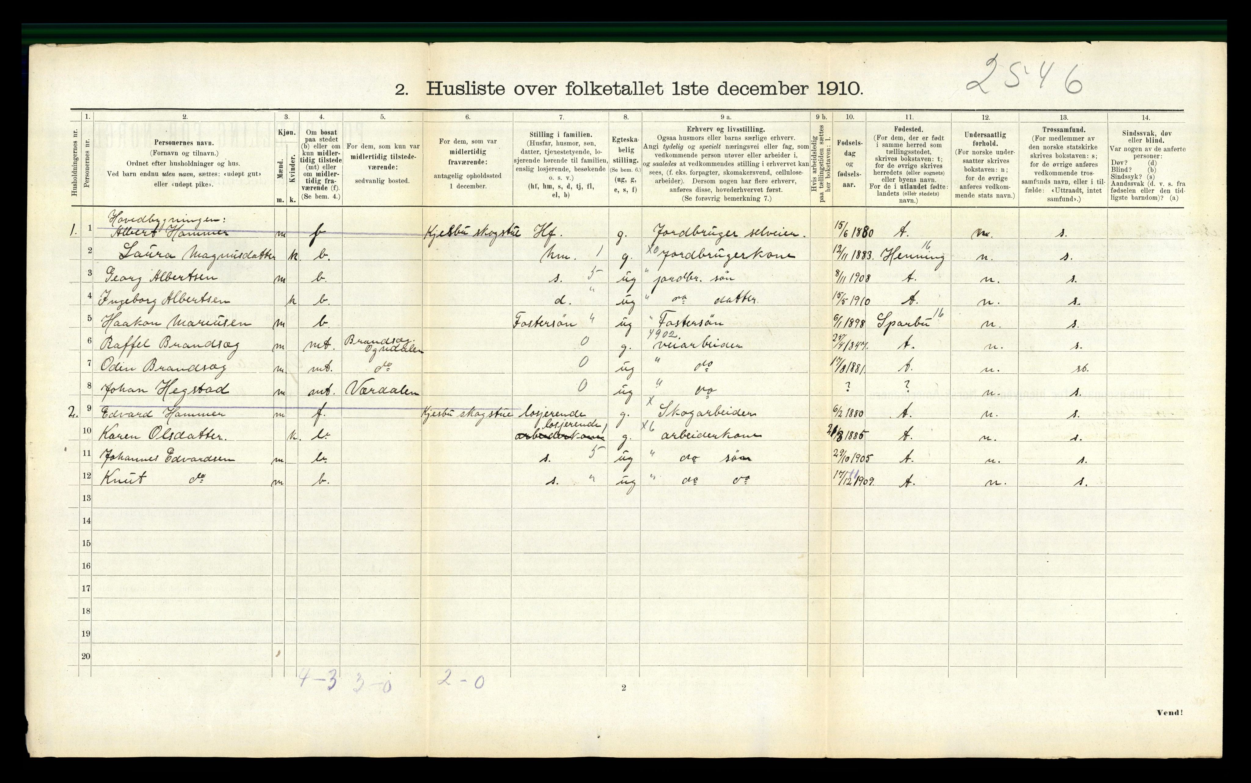 RA, 1910 census for Ogndal, 1910, p. 325