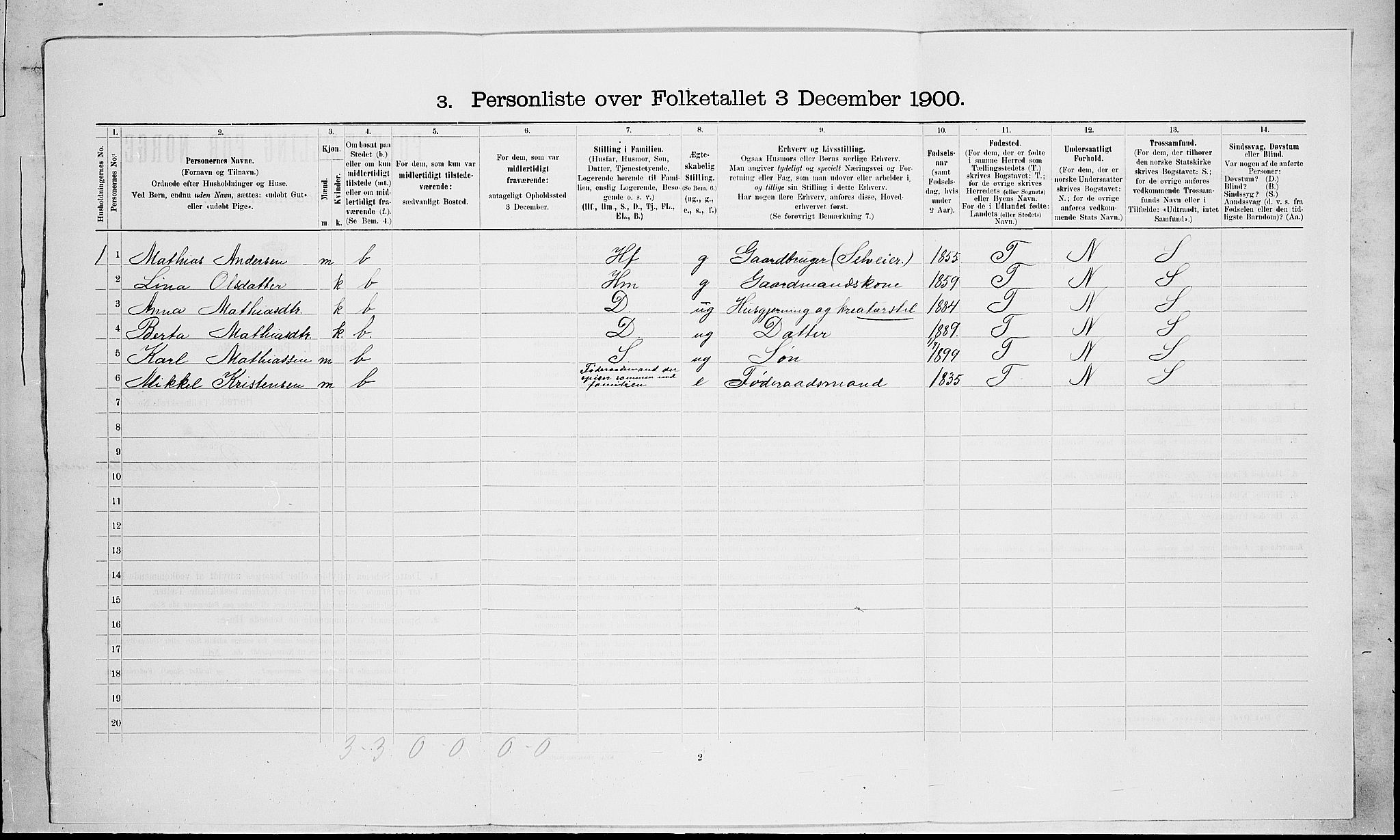 RA, 1900 census for Hedrum, 1900, p. 1144