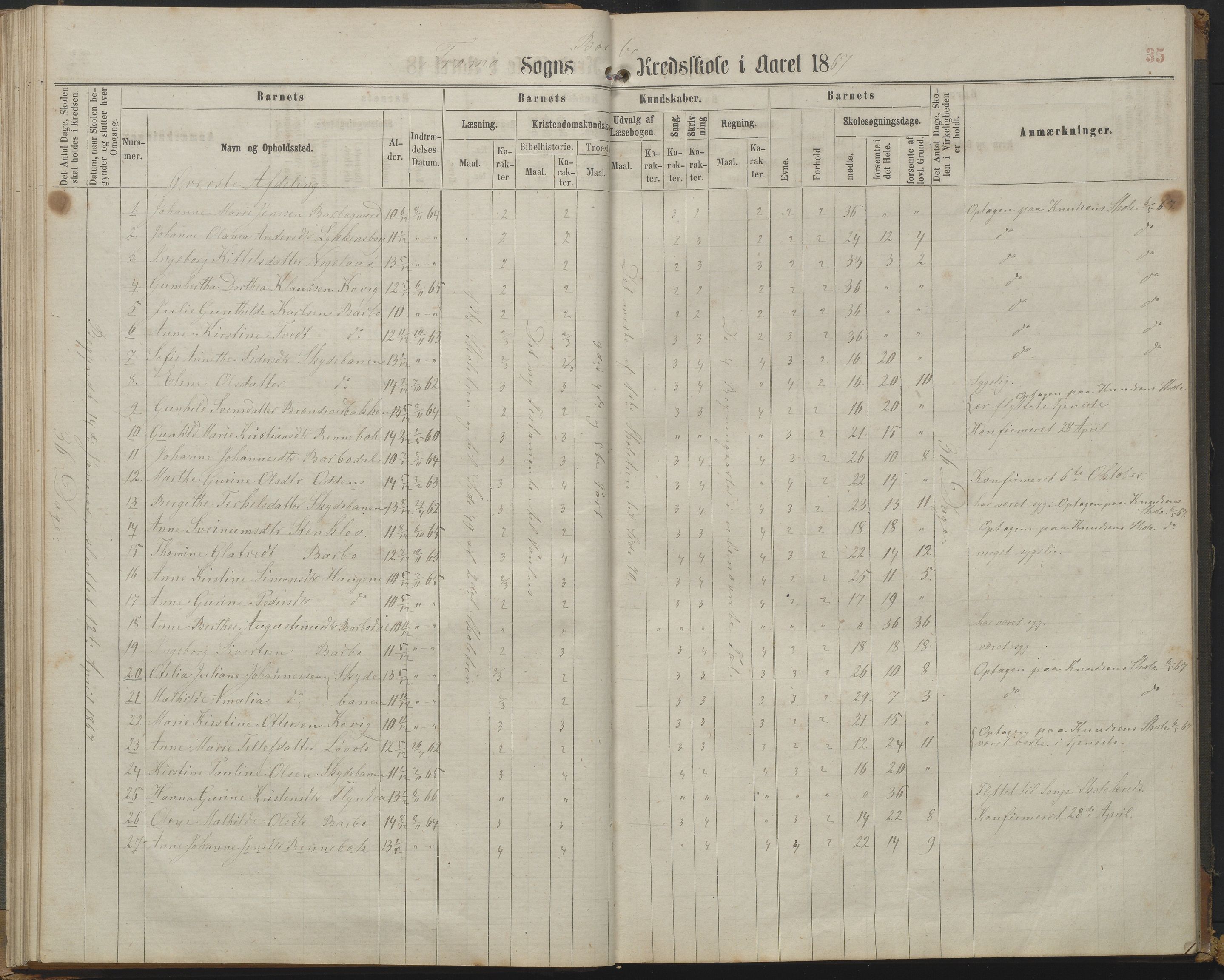 Arendal kommune, Katalog I, AAKS/KA0906-PK-I/07/L0161: Skoleprotokoll for 2. og 3. klasse, 1863-1877, p. 35