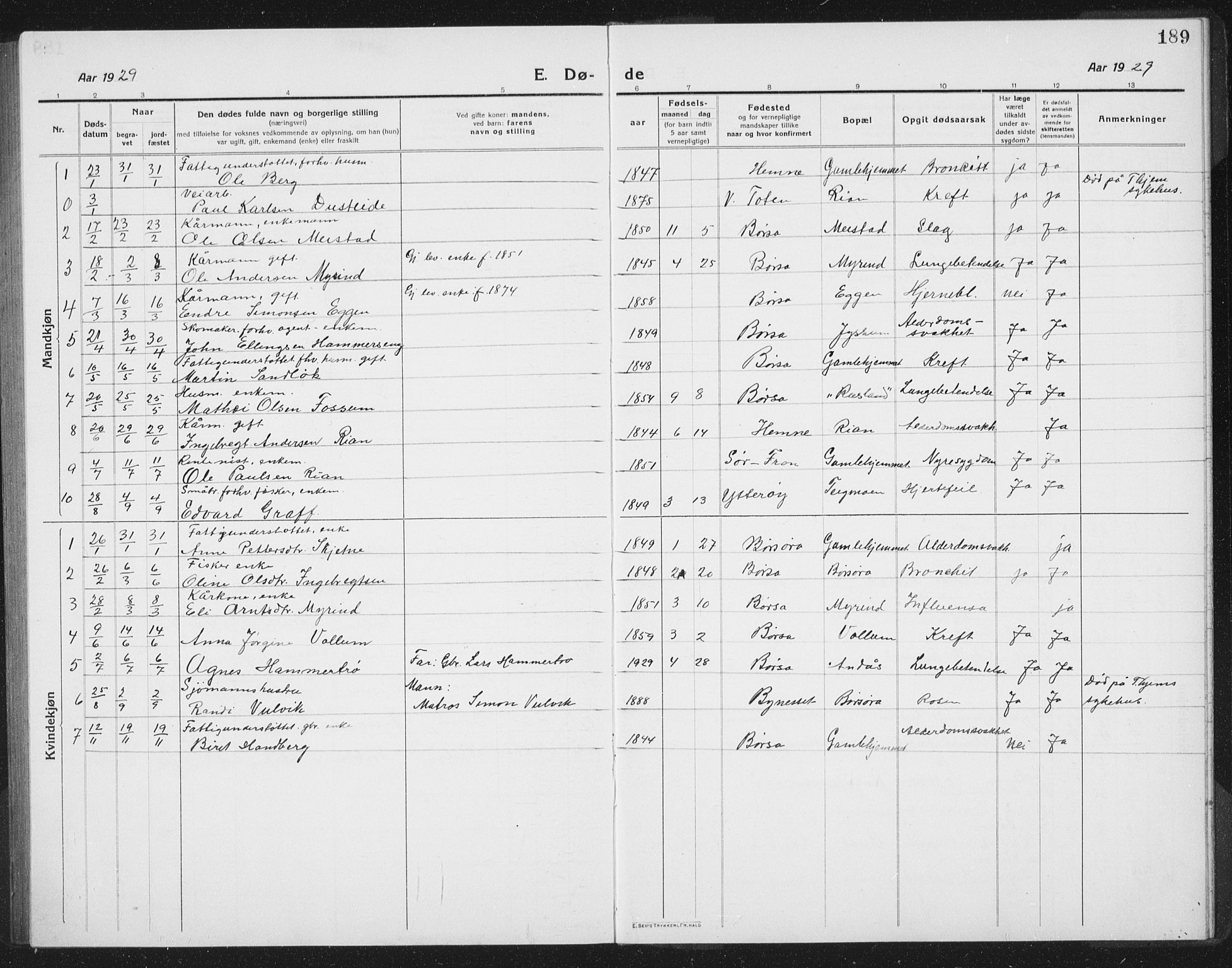 Ministerialprotokoller, klokkerbøker og fødselsregistre - Sør-Trøndelag, SAT/A-1456/665/L0778: Parish register (copy) no. 665C03, 1916-1938, p. 189