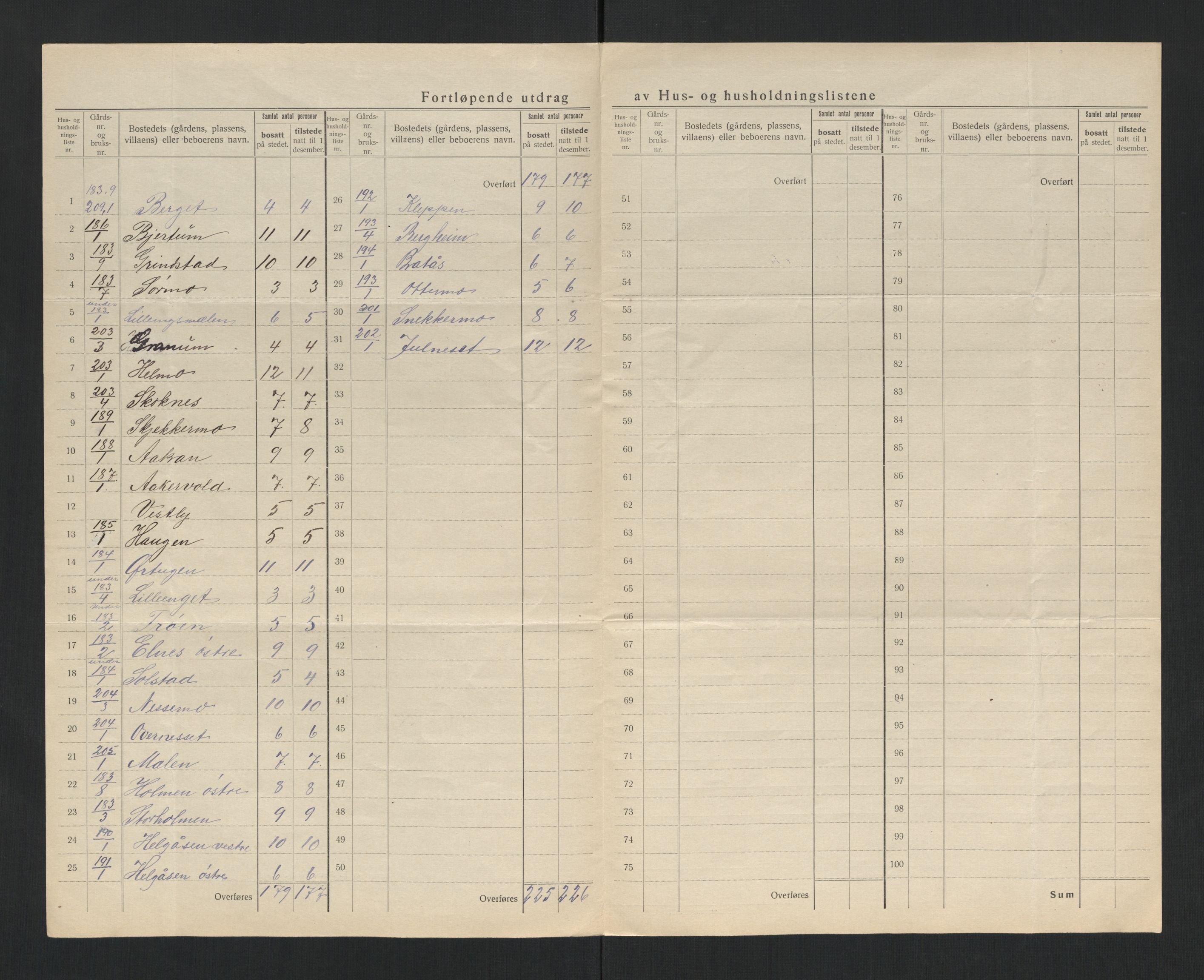 SAT, 1920 census for Verdal, 1920, p. 49