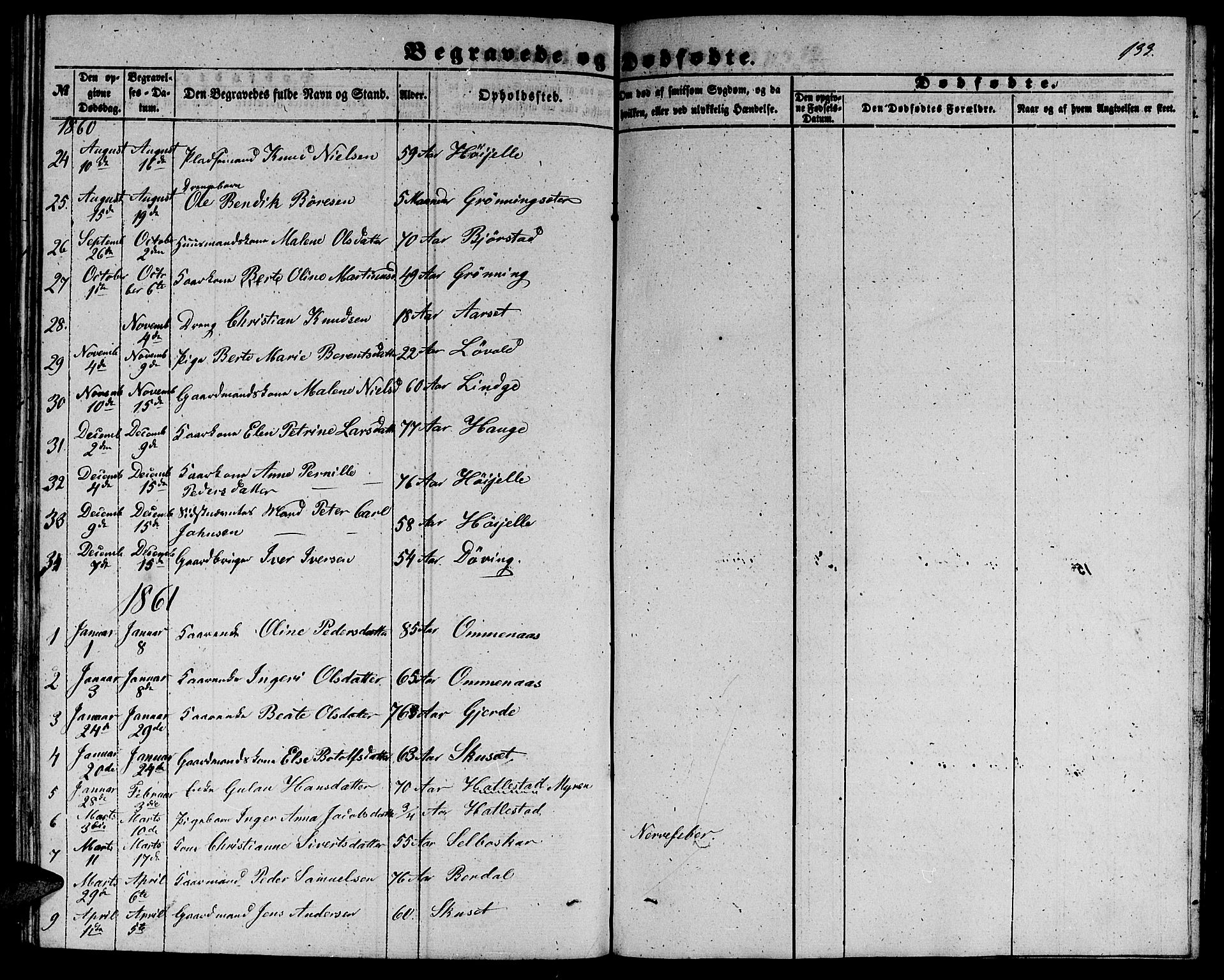 Ministerialprotokoller, klokkerbøker og fødselsregistre - Møre og Romsdal, SAT/A-1454/519/L0261: Parish register (copy) no. 519C02, 1854-1867, p. 133