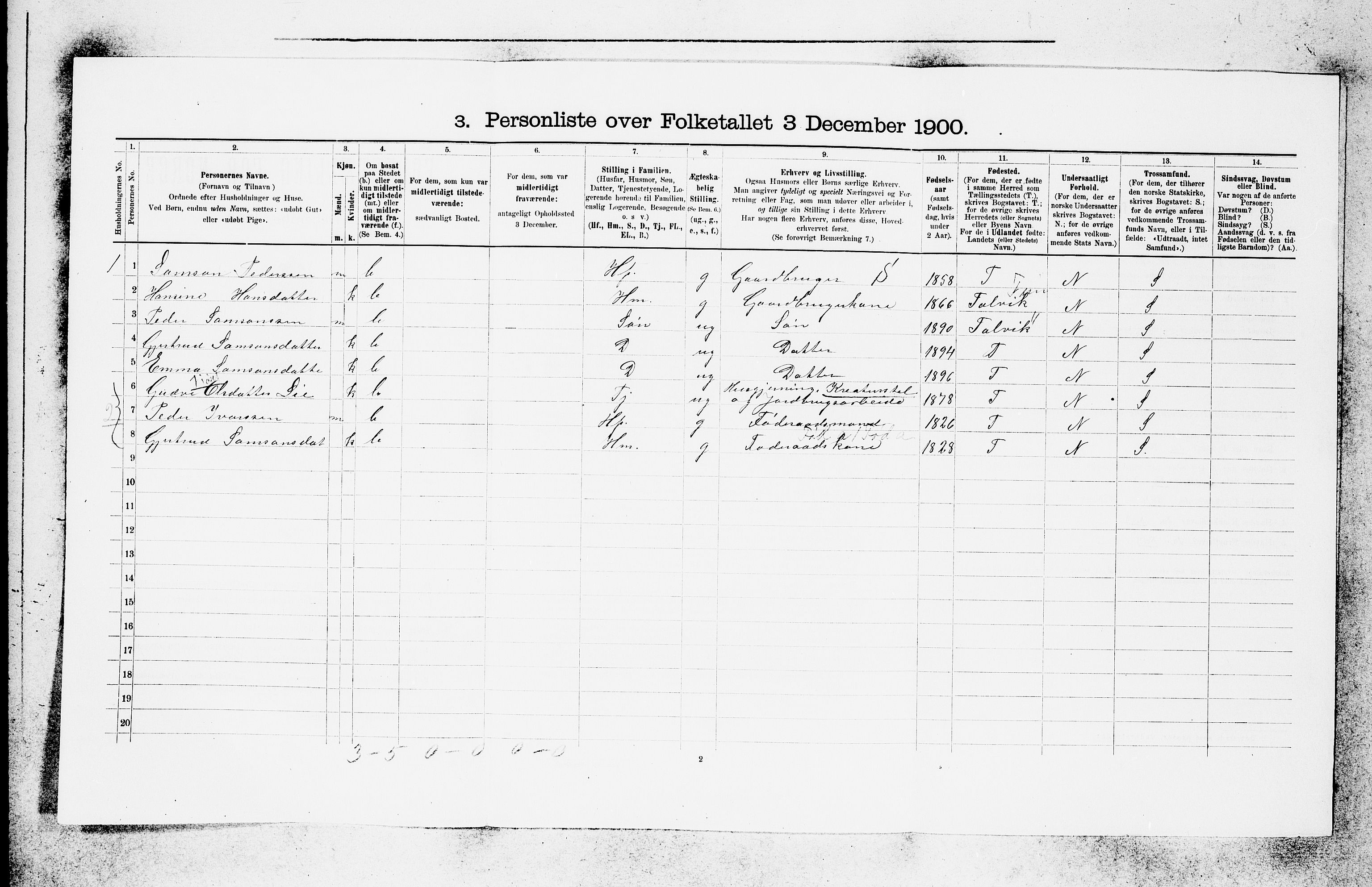 SAB, 1900 census for Voss, 1900, p. 258