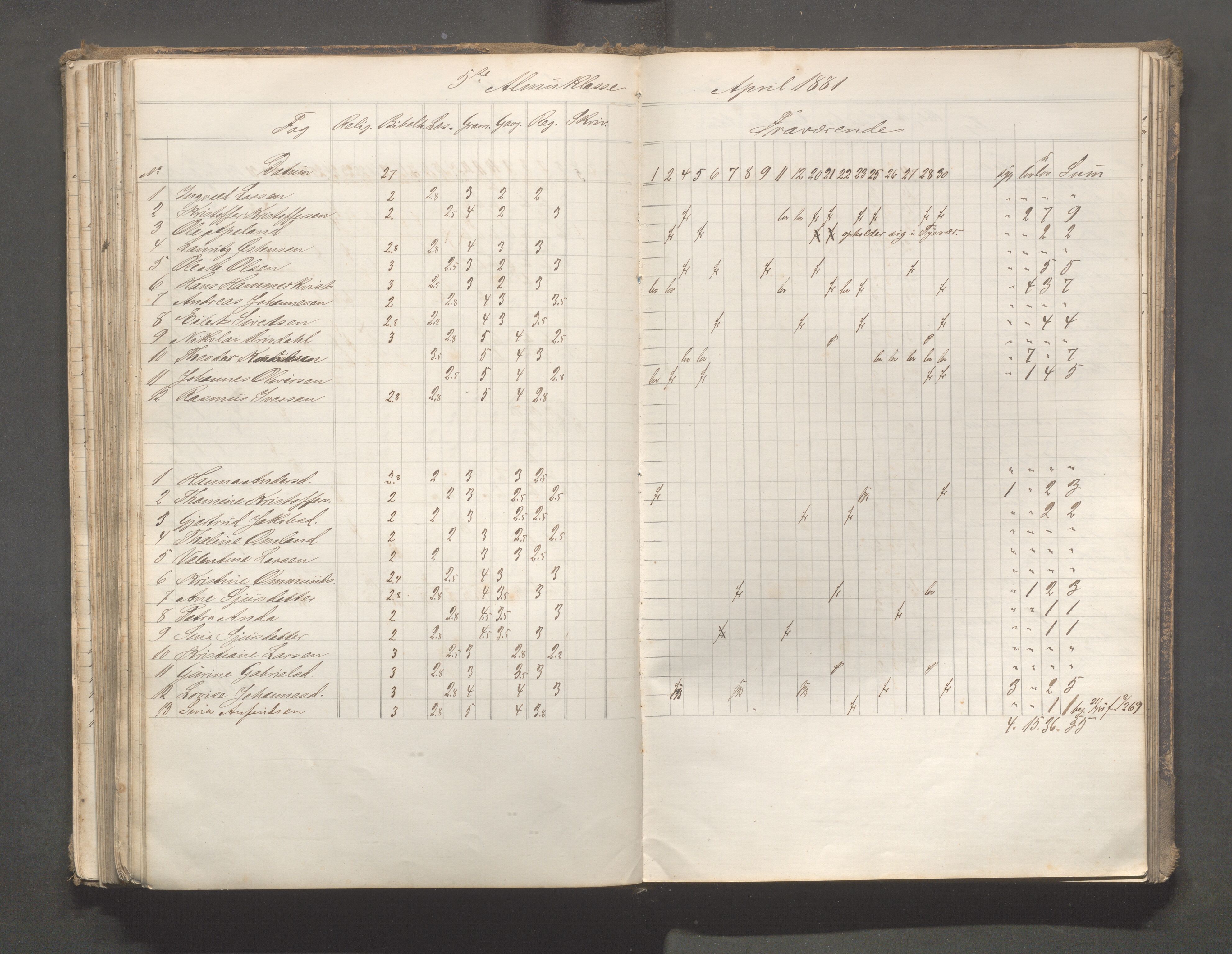 Skudeneshavn kommune - Skudeneshavn skole, IKAR/A-373/F/L0006: Karakterprotokoll, 1878-1890, p. 152