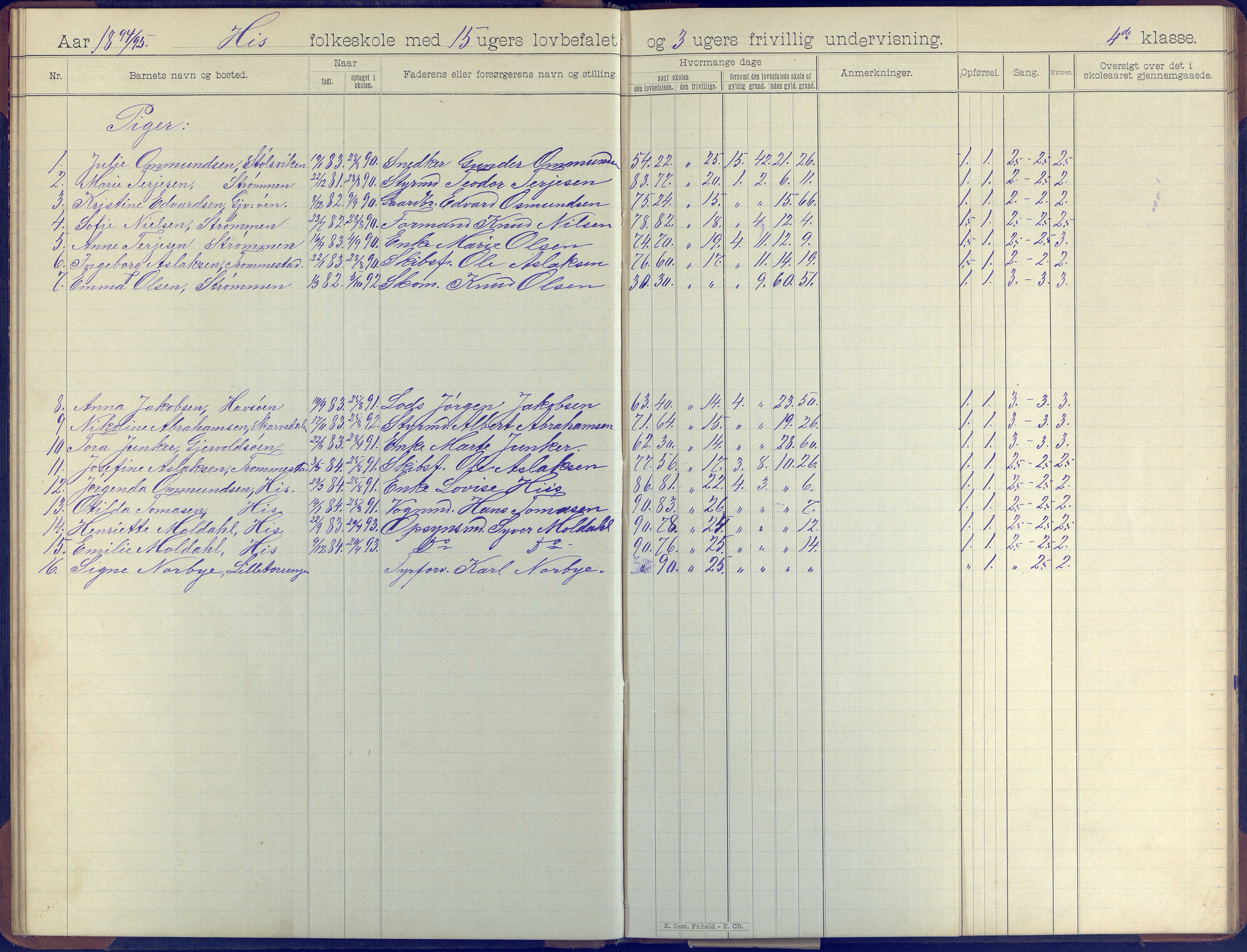 Hisøy kommune frem til 1991, AAKS/KA0922-PK/31/L0008: Skoleprotokoll, 1903-1905