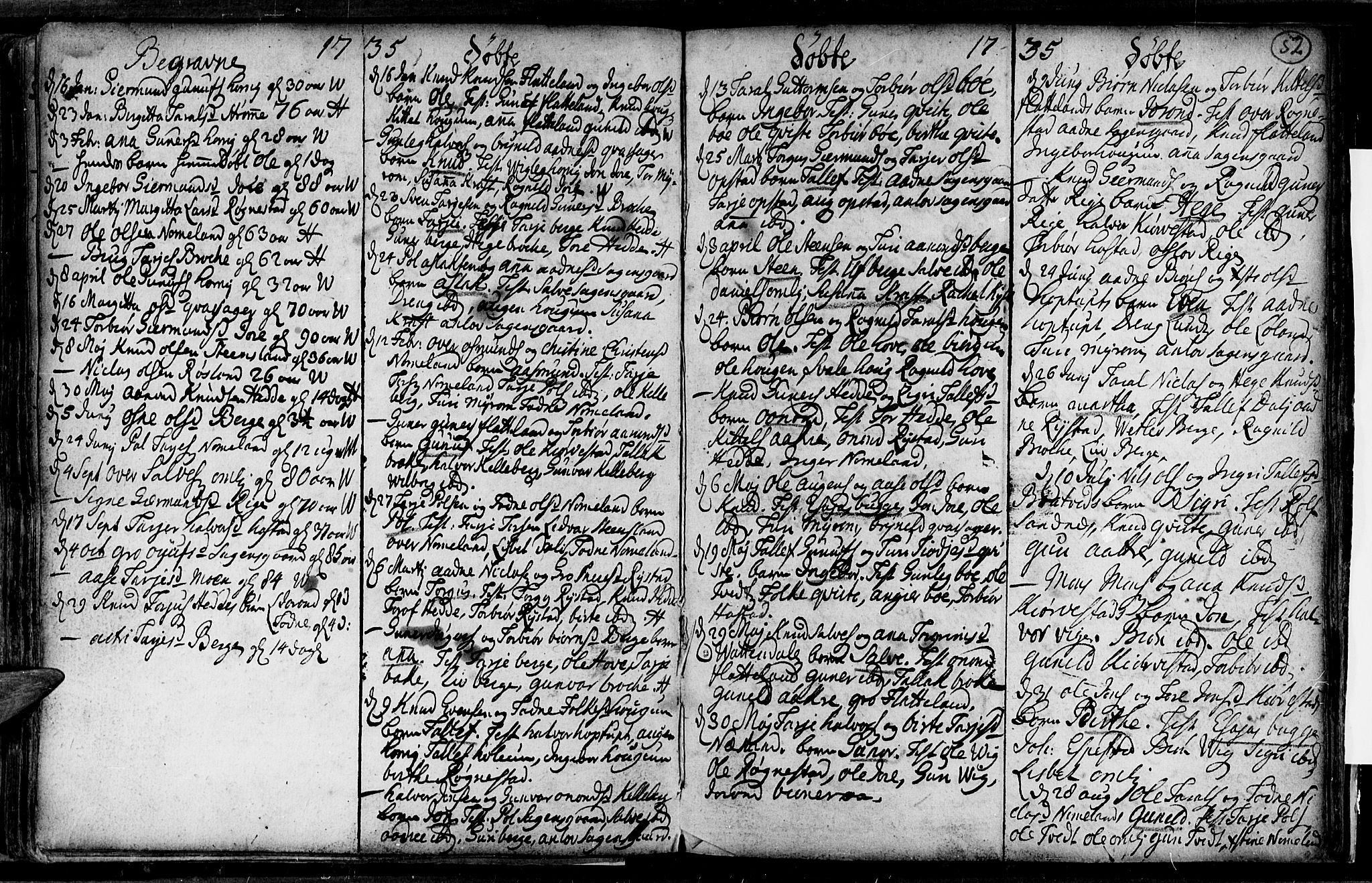 Valle sokneprestkontor, SAK/1111-0044/F/Fa/Fac/L0001: Parish register (official) no. A 1, 1714-1745, p. 52