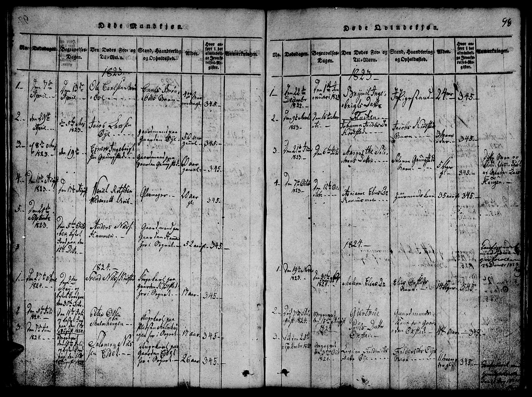 Ministerialprotokoller, klokkerbøker og fødselsregistre - Nord-Trøndelag, SAT/A-1458/765/L0562: Parish register (copy) no. 765C01, 1817-1851, p. 98