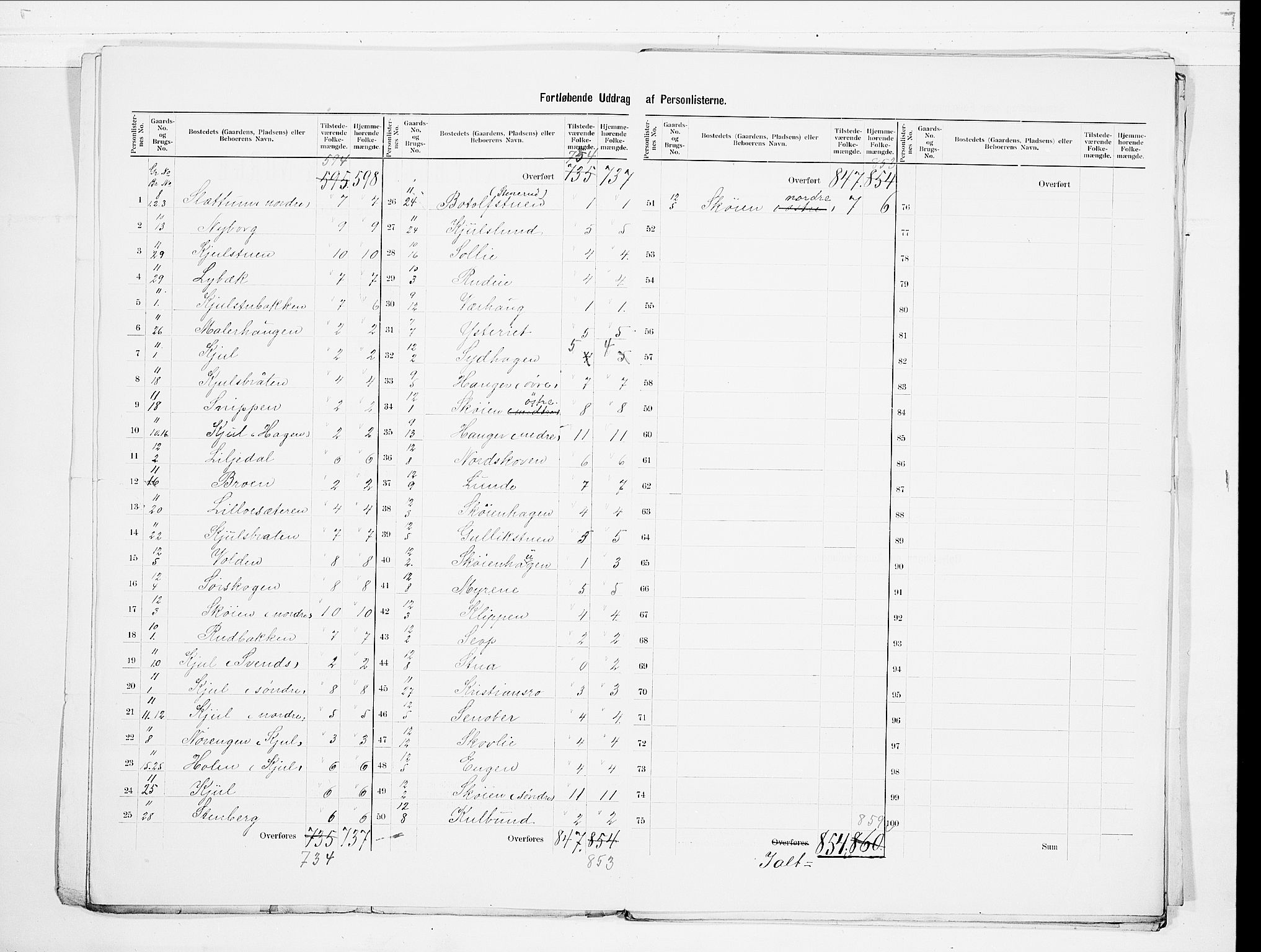 SAO, 1900 census for Nittedal, 1900, p. 7