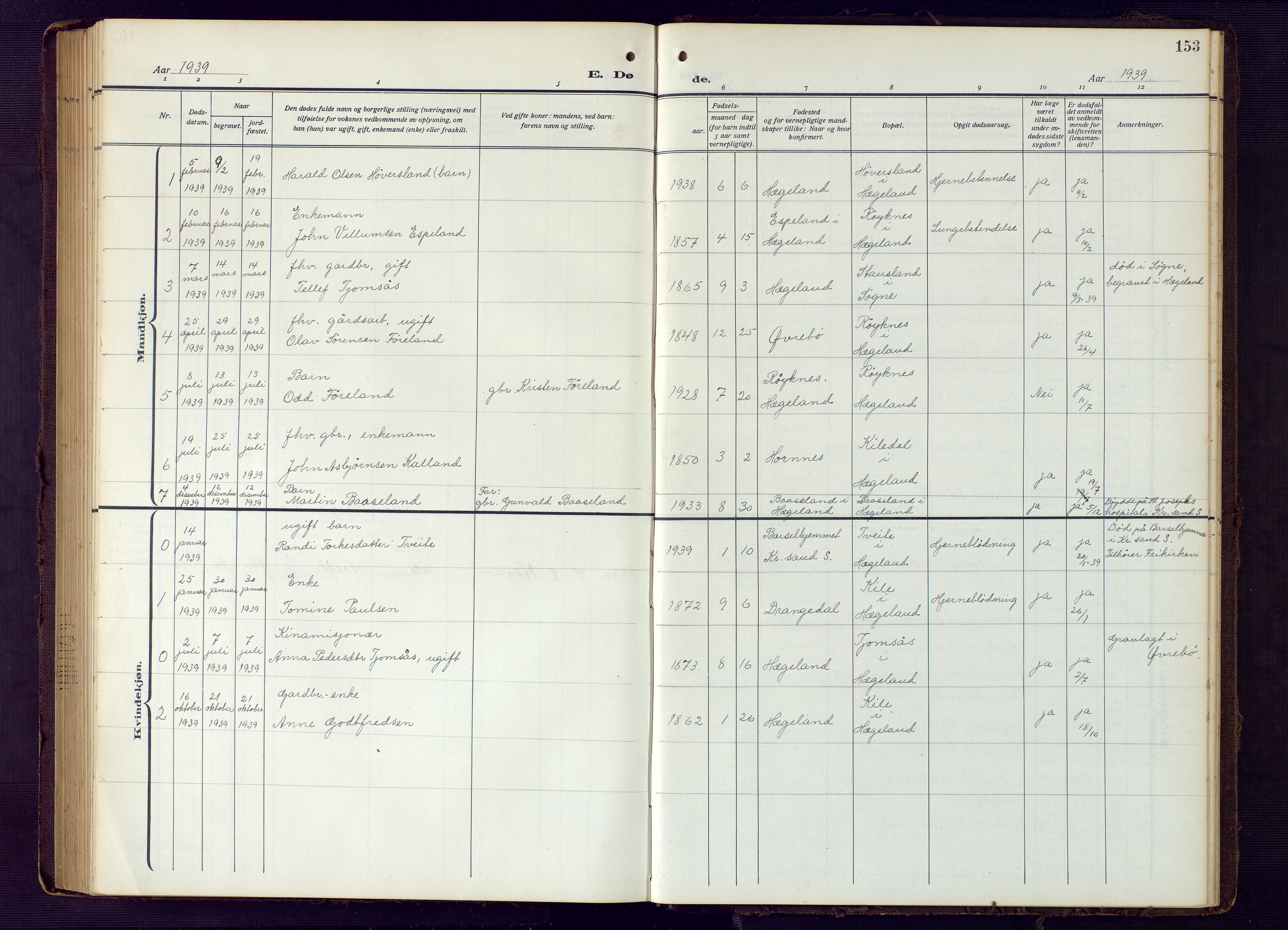 Vennesla sokneprestkontor, AV/SAK-1111-0045/Fb/Fba/L0004: Parish register (copy) no. B 4, 1917-1948, p. 153