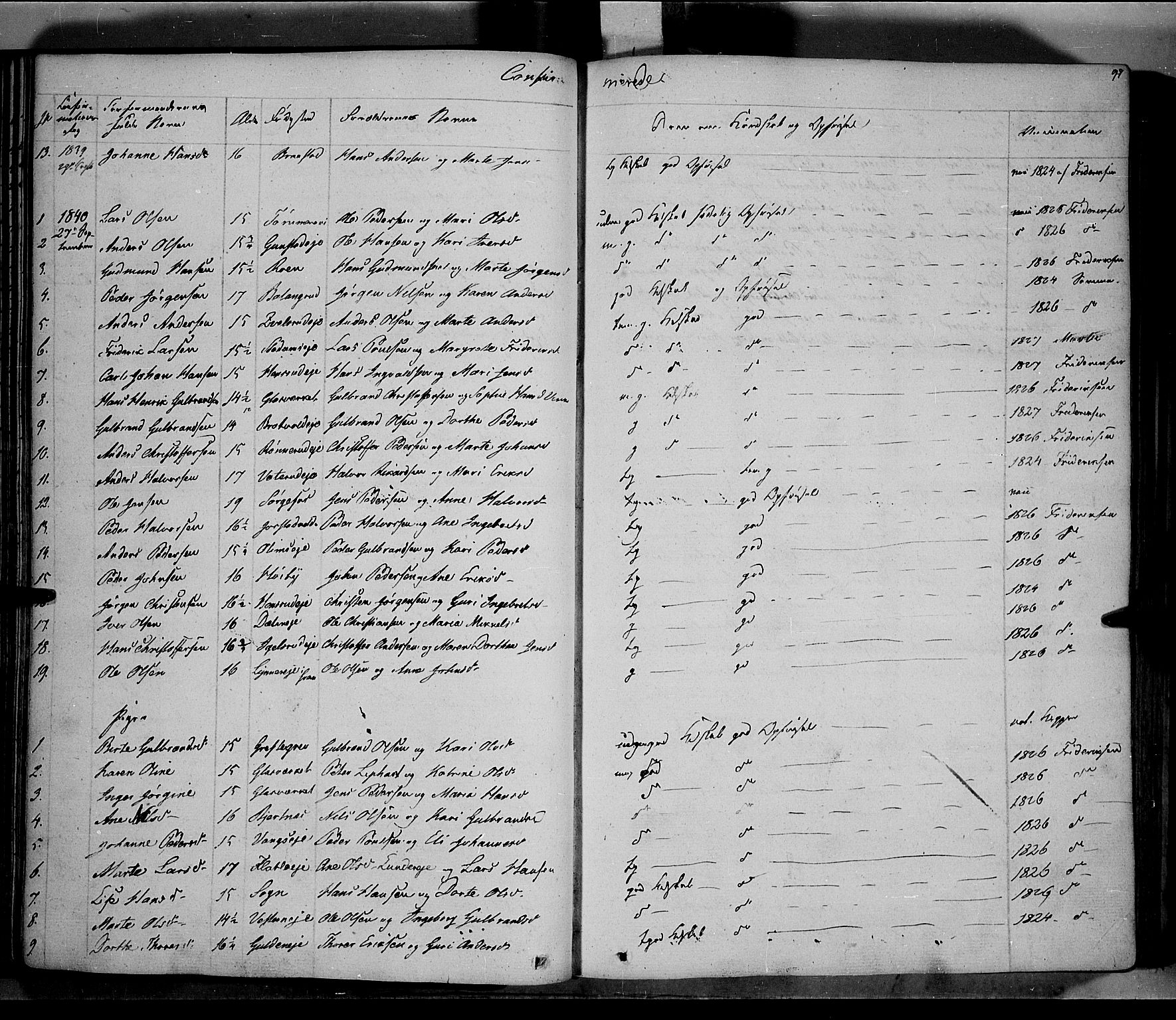 Jevnaker prestekontor, AV/SAH-PREST-116/H/Ha/Haa/L0006: Parish register (official) no. 6, 1837-1857, p. 97