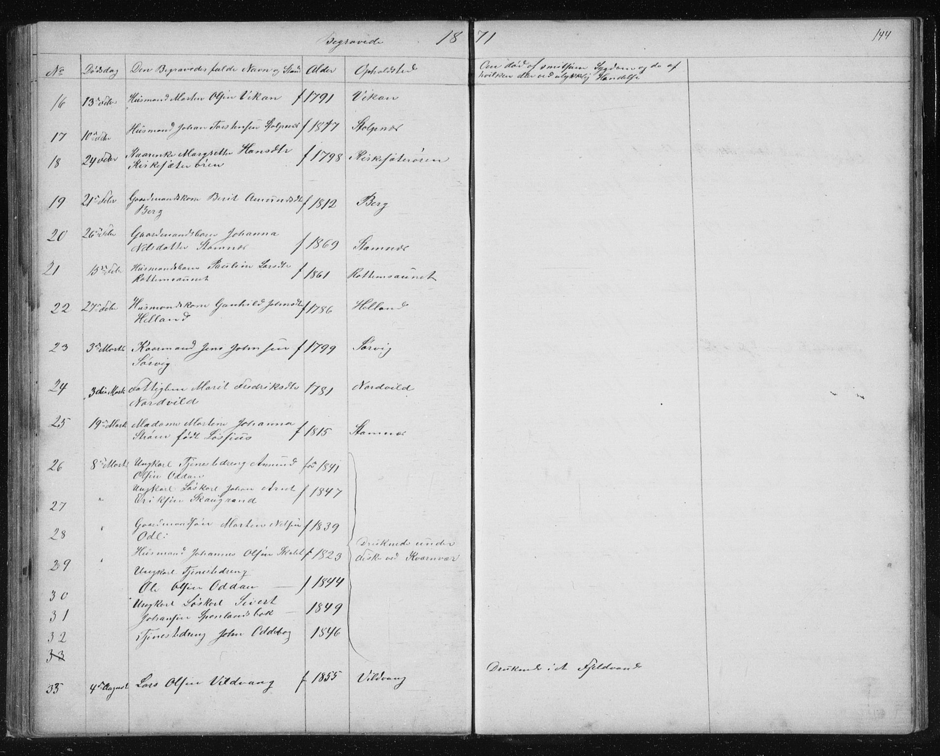 Ministerialprotokoller, klokkerbøker og fødselsregistre - Sør-Trøndelag, SAT/A-1456/630/L0503: Parish register (copy) no. 630C01, 1869-1878, p. 144