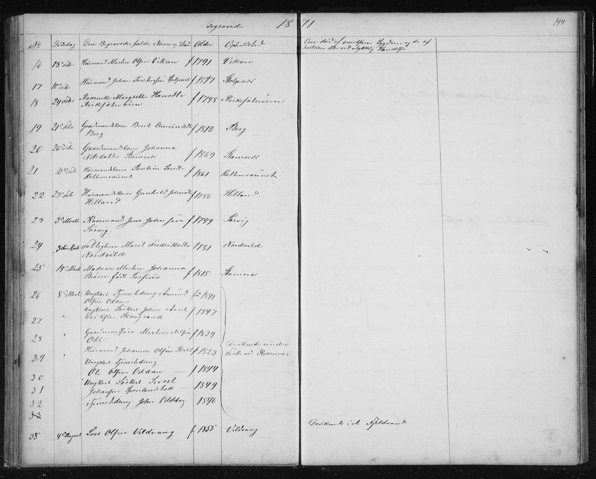 Ministerialprotokoller, klokkerbøker og fødselsregistre - Sør-Trøndelag, AV/SAT-A-1456/630/L0503: Parish register (copy) no. 630C01, 1869-1878, p. 144