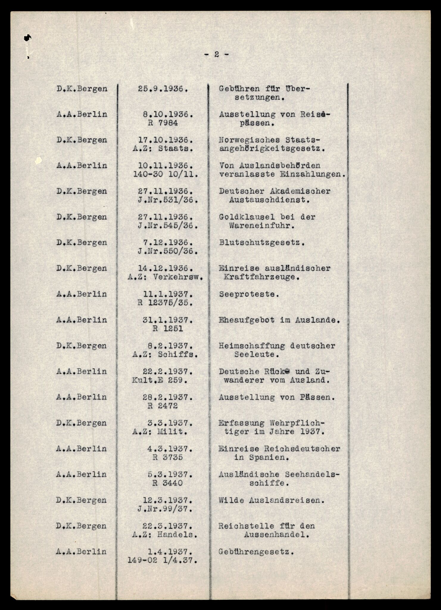 Forsvarets Overkommando. 2 kontor. Arkiv 11.4. Spredte tyske arkivsaker, AV/RA-RAFA-7031/D/Dar/Darc/L0021: FO.II. Tyske konsulater, 1929-1940, p. 657