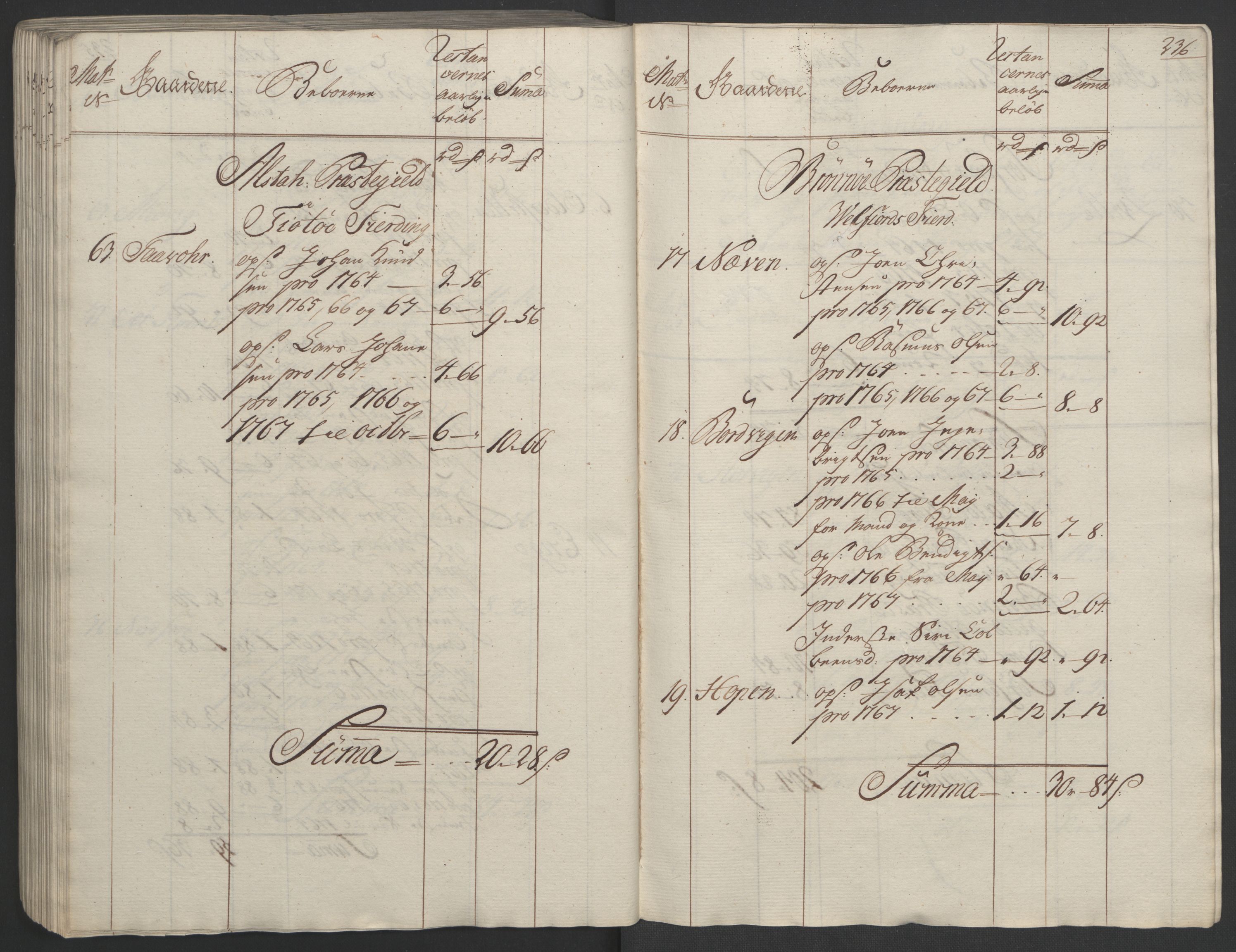 Rentekammeret inntil 1814, Realistisk ordnet avdeling, AV/RA-EA-4070/Ol/L0023: [Gg 10]: Ekstraskatten, 23.09.1762. Helgeland (restanseregister), 1767-1772, p. 232