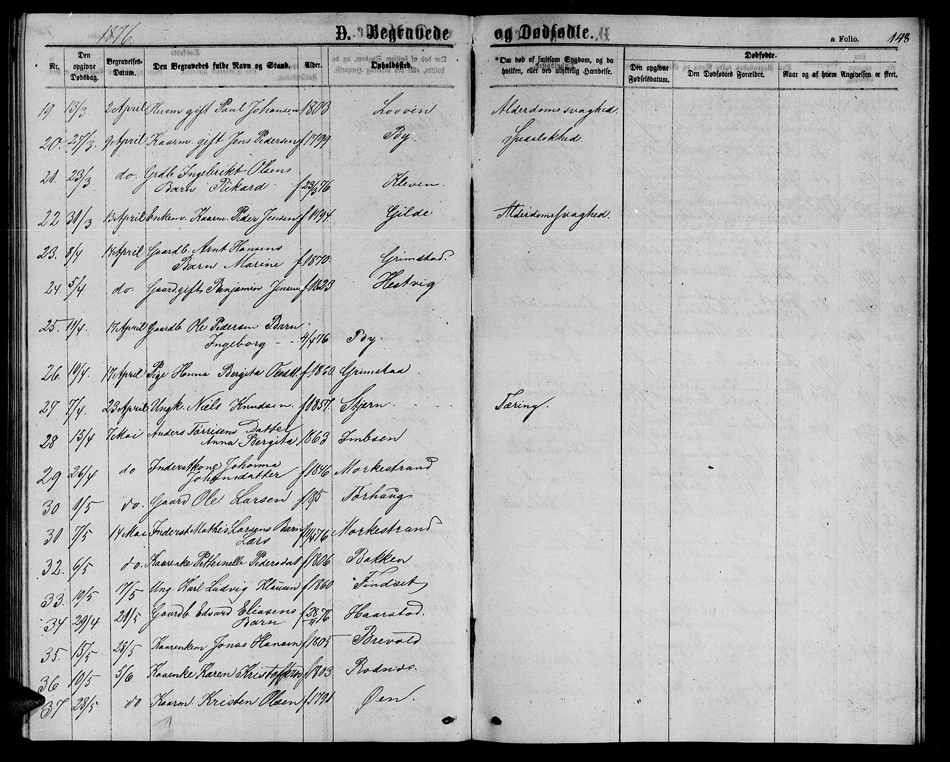 Ministerialprotokoller, klokkerbøker og fødselsregistre - Sør-Trøndelag, AV/SAT-A-1456/655/L0686: Parish register (copy) no. 655C02, 1866-1879, p. 148