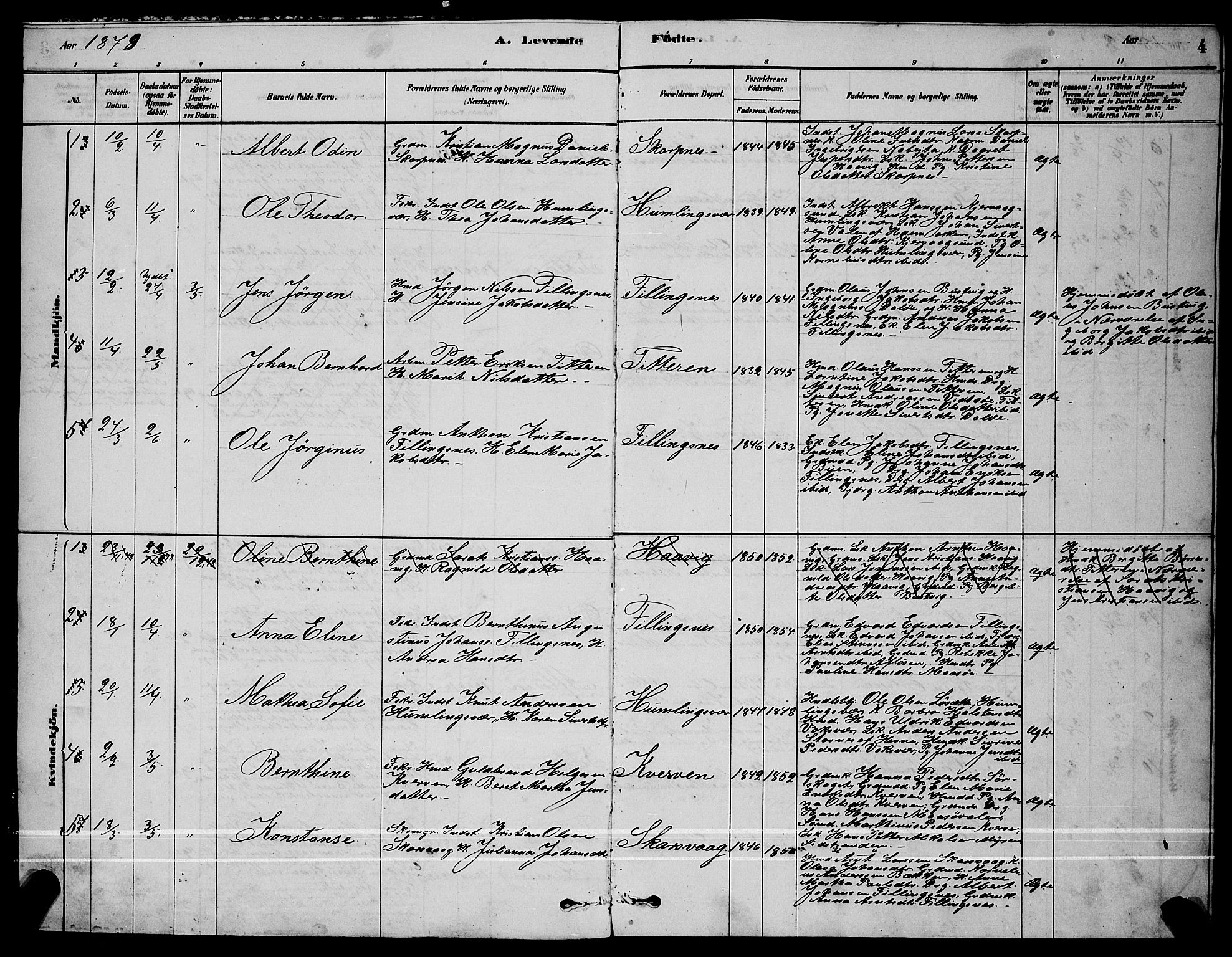 Ministerialprotokoller, klokkerbøker og fødselsregistre - Sør-Trøndelag, SAT/A-1456/641/L0597: Parish register (copy) no. 641C01, 1878-1893, p. 4