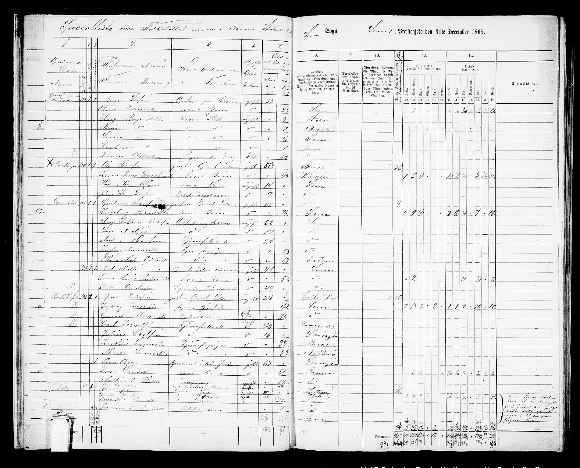 RA, 1865 census for Sem, 1865, p. 27