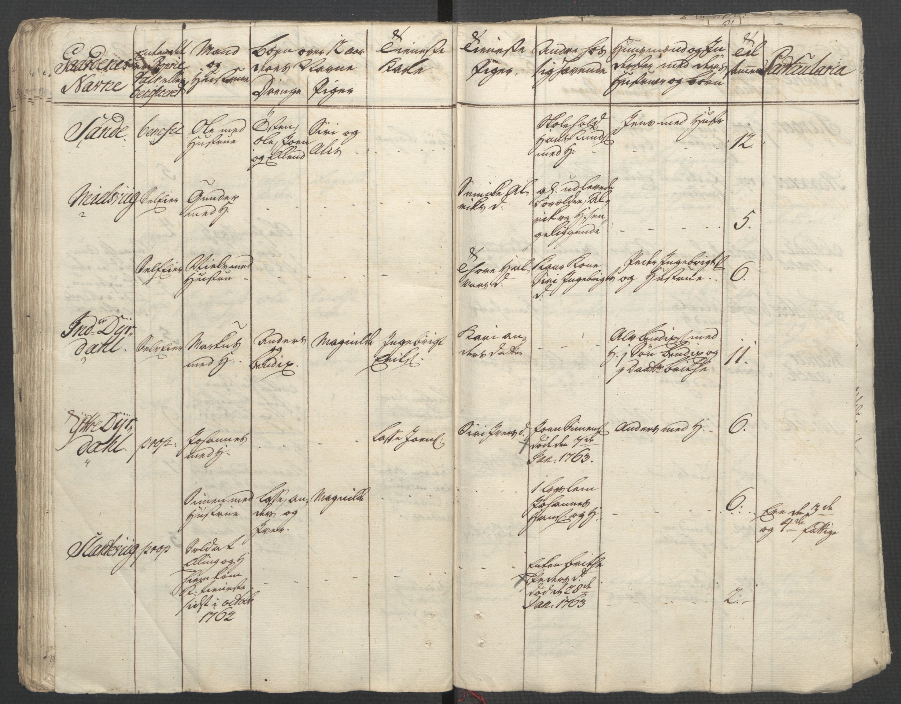 Rentekammeret inntil 1814, Reviderte regnskaper, Fogderegnskap, AV/RA-EA-4092/R52/L3418: Ekstraskatten Sogn, 1762-1769, p. 287