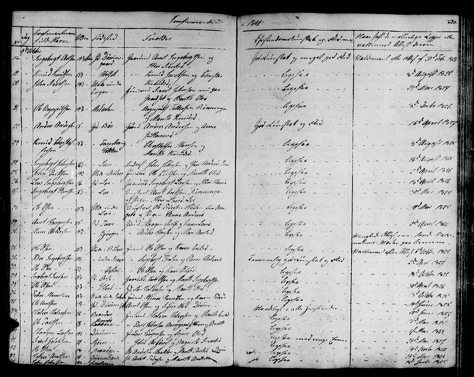 Ministerialprotokoller, klokkerbøker og fødselsregistre - Sør-Trøndelag, AV/SAT-A-1456/678/L0897: Parish register (official) no. 678A06-07, 1821-1847, p. 230