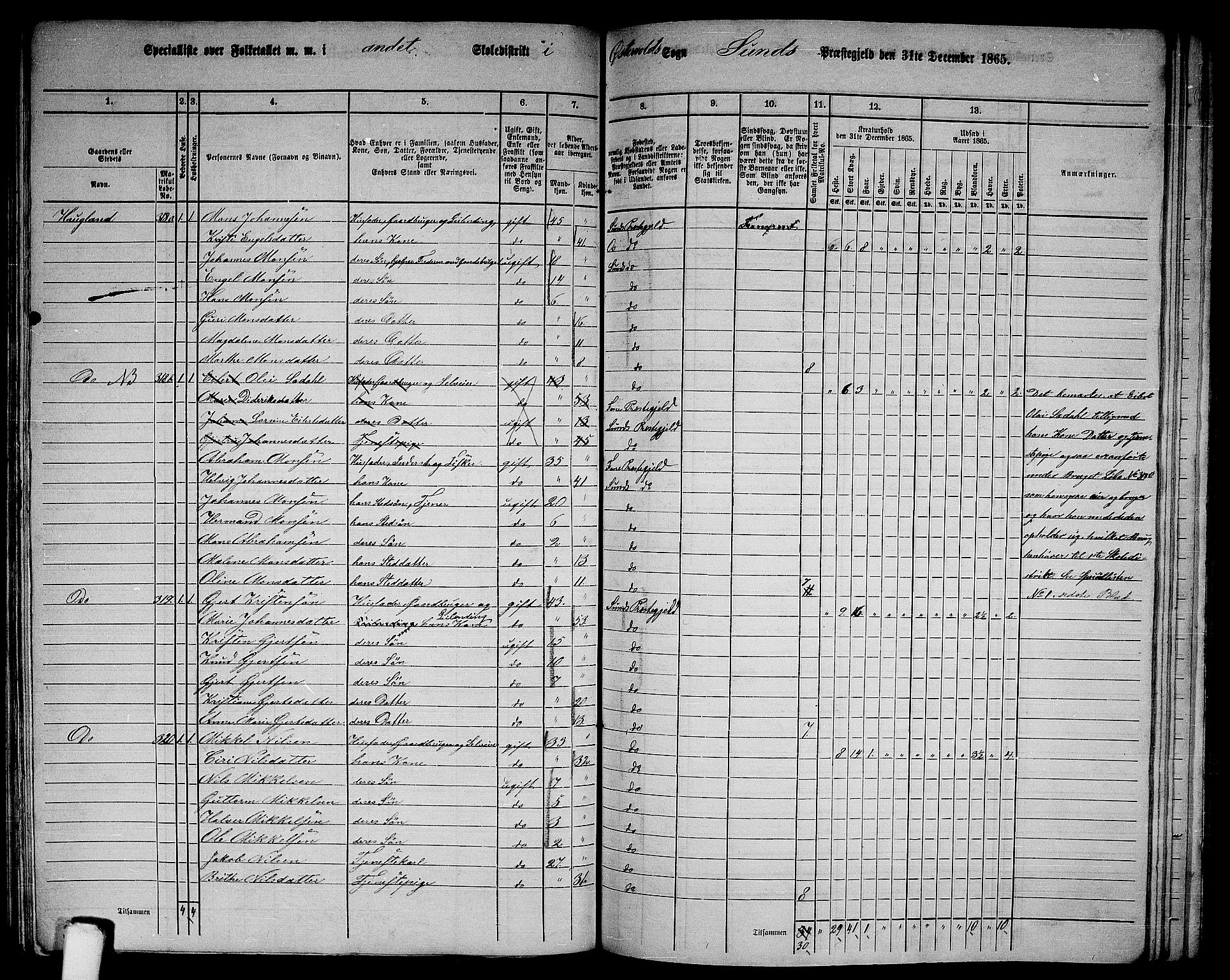 RA, 1865 census for Sund, 1865, p. 109