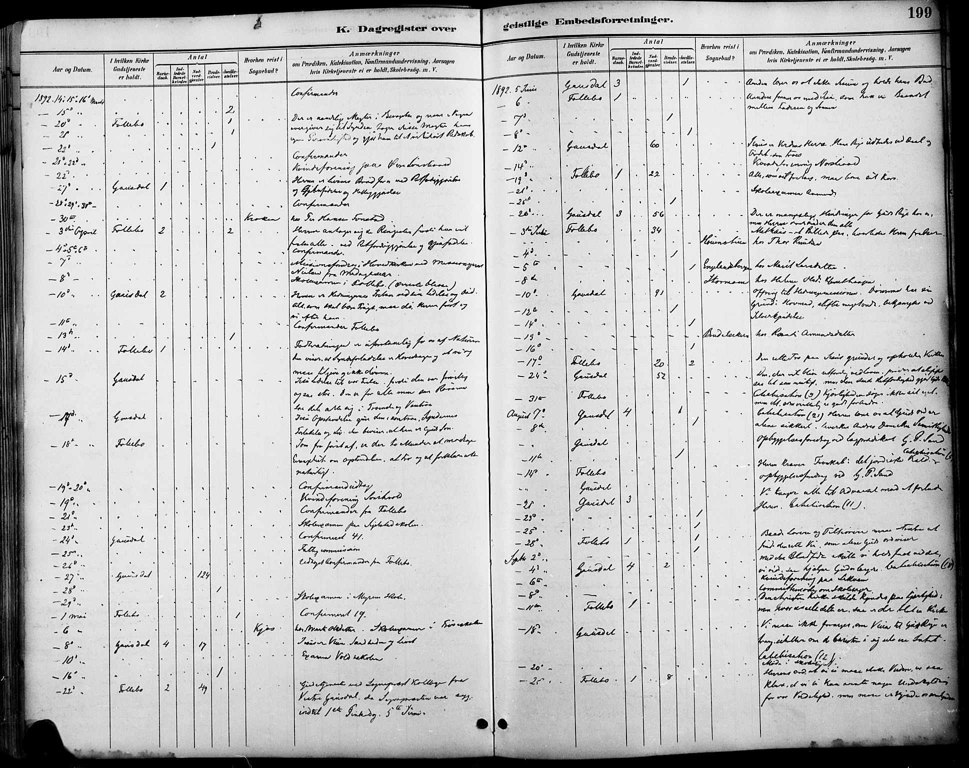 Østre Gausdal prestekontor, SAH/PREST-092/H/Ha/Haa/L0002: Parish register (official) no. 2, 1887-1897, p. 199