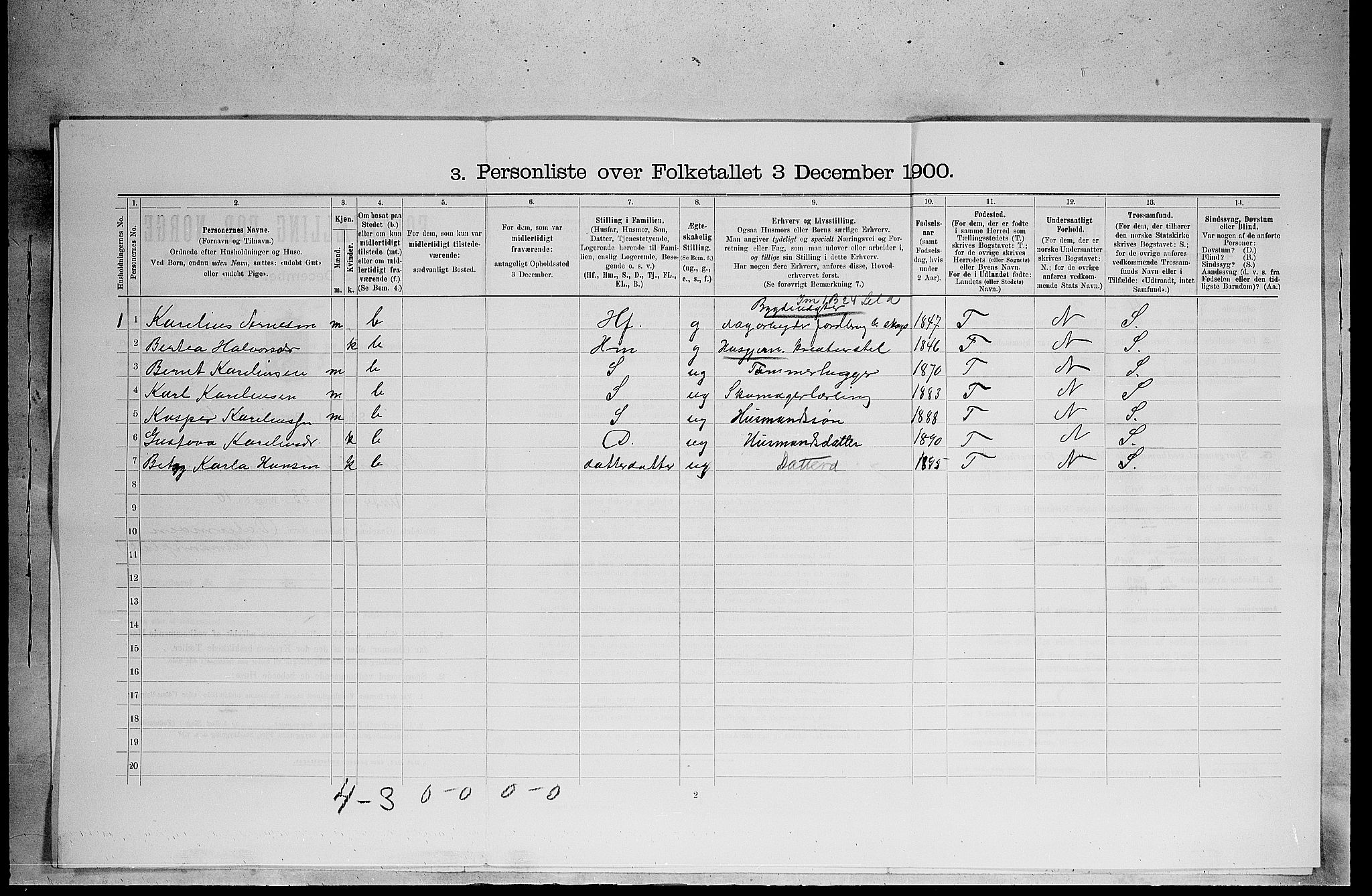 SAH, 1900 census for Brandval, 1900, p. 57