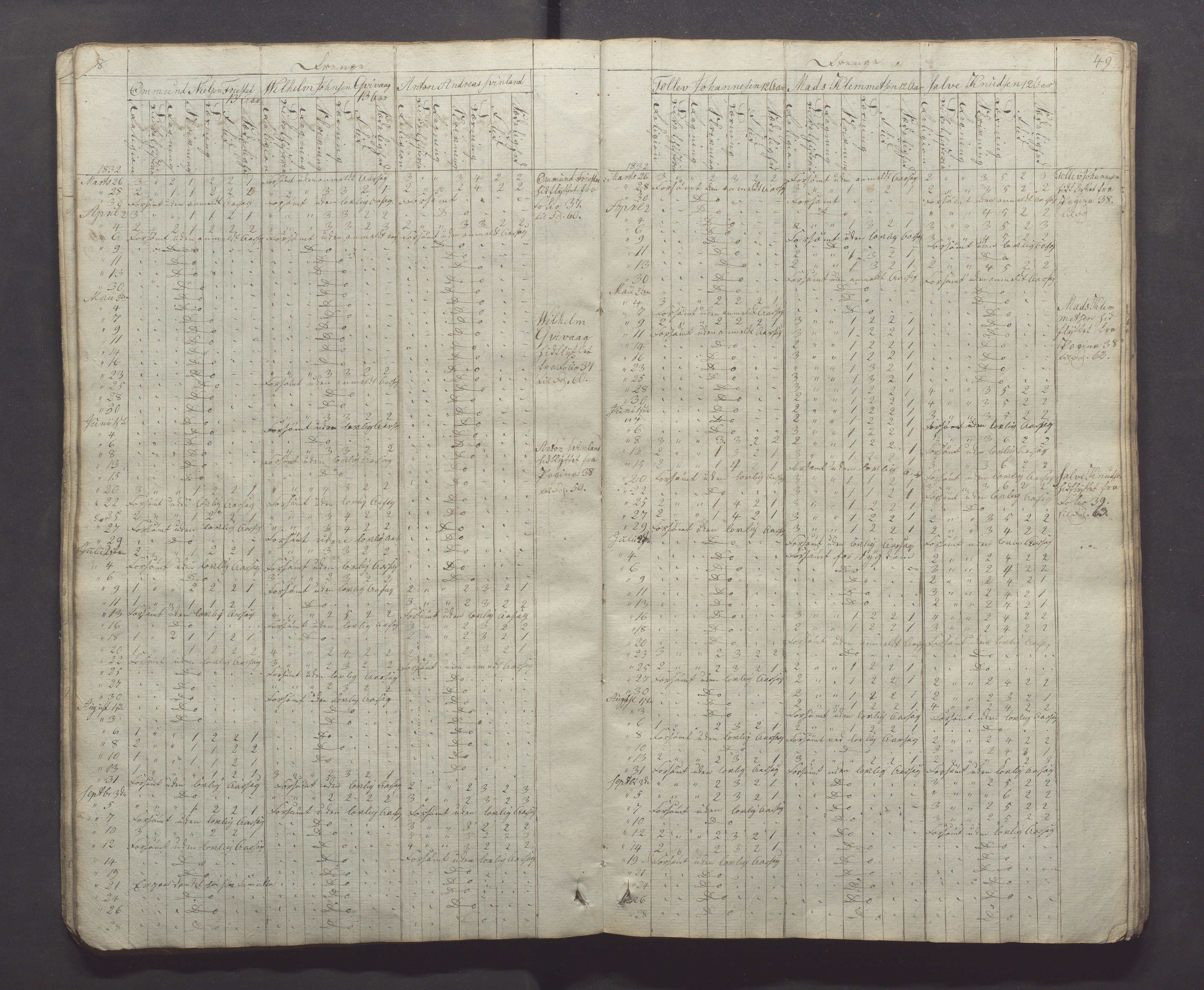 Egersund kommune (Ladested) - Egersund almueskole/folkeskole, IKAR/K-100521/H/L0001: Skoleprotokoll - Almueskole, 2. klasse, 1830-1834, p. 48-49