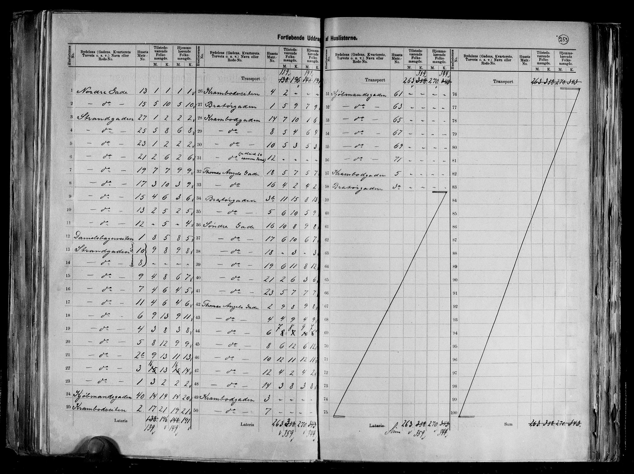 RA, 1891 census for 1601 Trondheim, 1891, p. 14