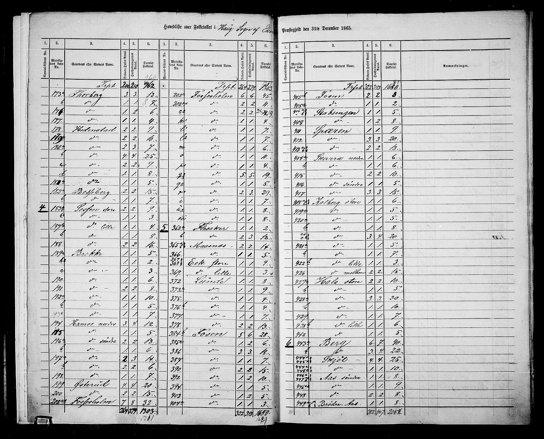 RA, 1865 census for Eiker, 1865, p. 7