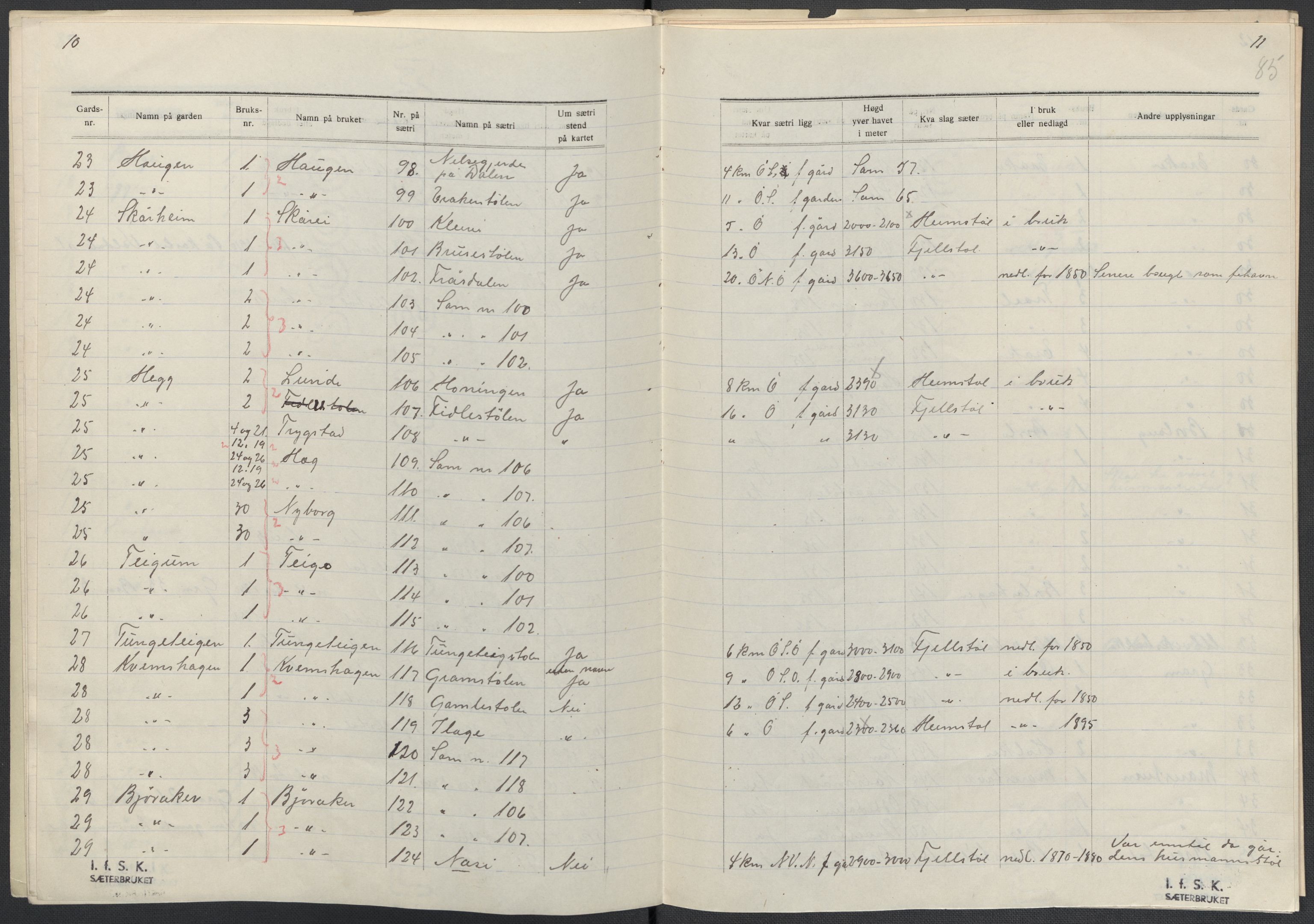 Instituttet for sammenlignende kulturforskning, AV/RA-PA-0424/F/Fc/L0011/0001: Eske B11: / Sogn og Fjordane (perm XXVIII), 1934-1935, p. 85