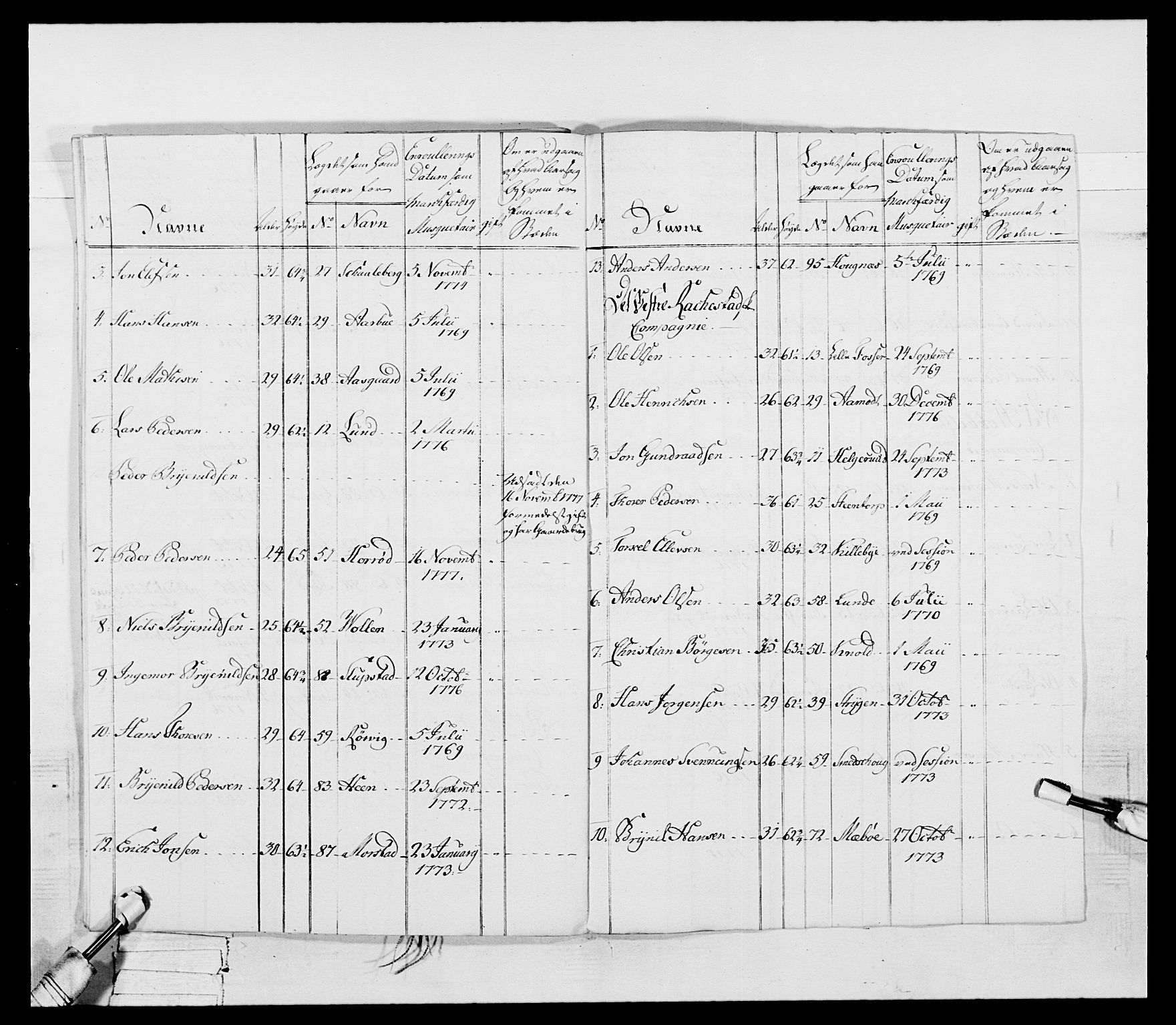 Generalitets- og kommissariatskollegiet, Det kongelige norske kommissariatskollegium, AV/RA-EA-5420/E/Eh/L0052: 1. Smålenske nasjonale infanteriregiment, 1774-1789, p. 70