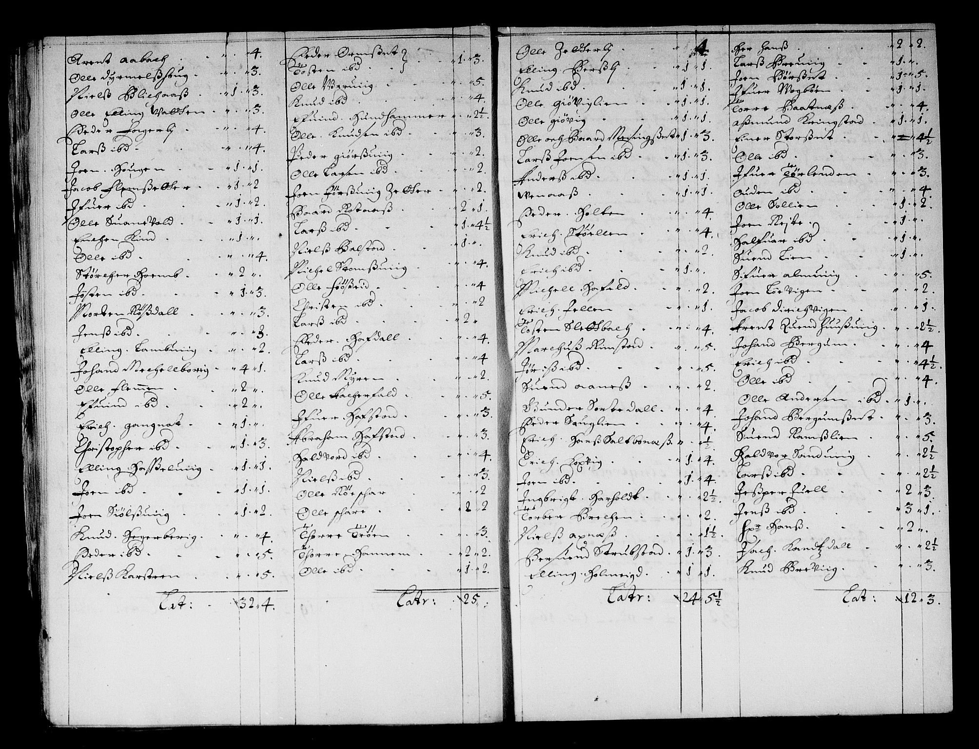 Rentekammeret inntil 1814, Reviderte regnskaper, Stiftamtstueregnskaper, Trondheim stiftamt og Nordland amt, AV/RA-EA-6044/R/Rf/L0065: Trondheim stiftamt, 1681