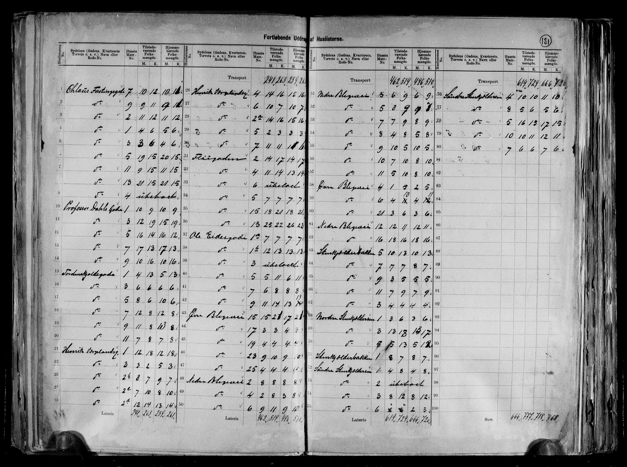 RA, 1891 Census for 1301 Bergen, 1891, p. 133