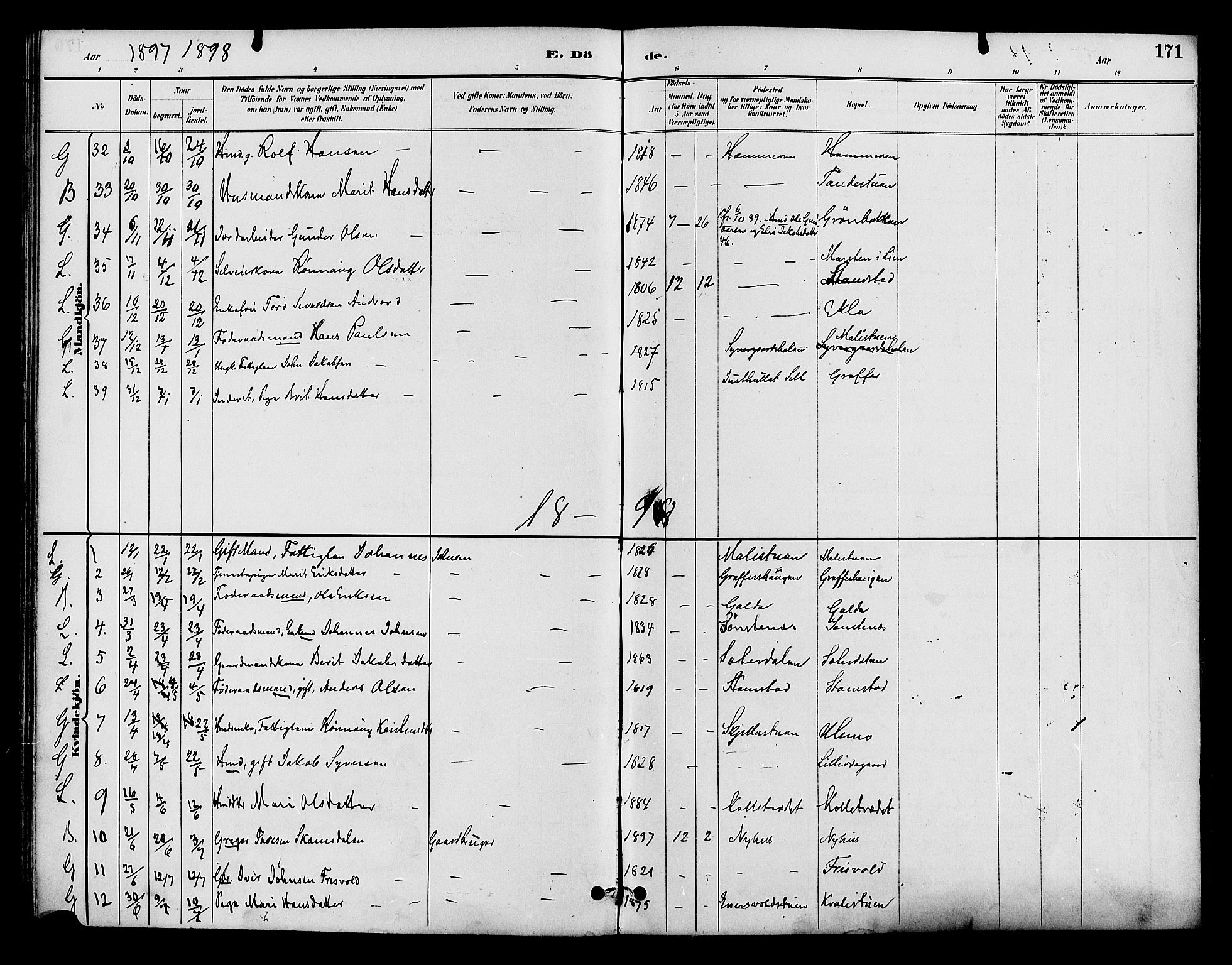 Lom prestekontor, SAH/PREST-070/K/L0008: Parish register (official) no. 8, 1885-1898, p. 171