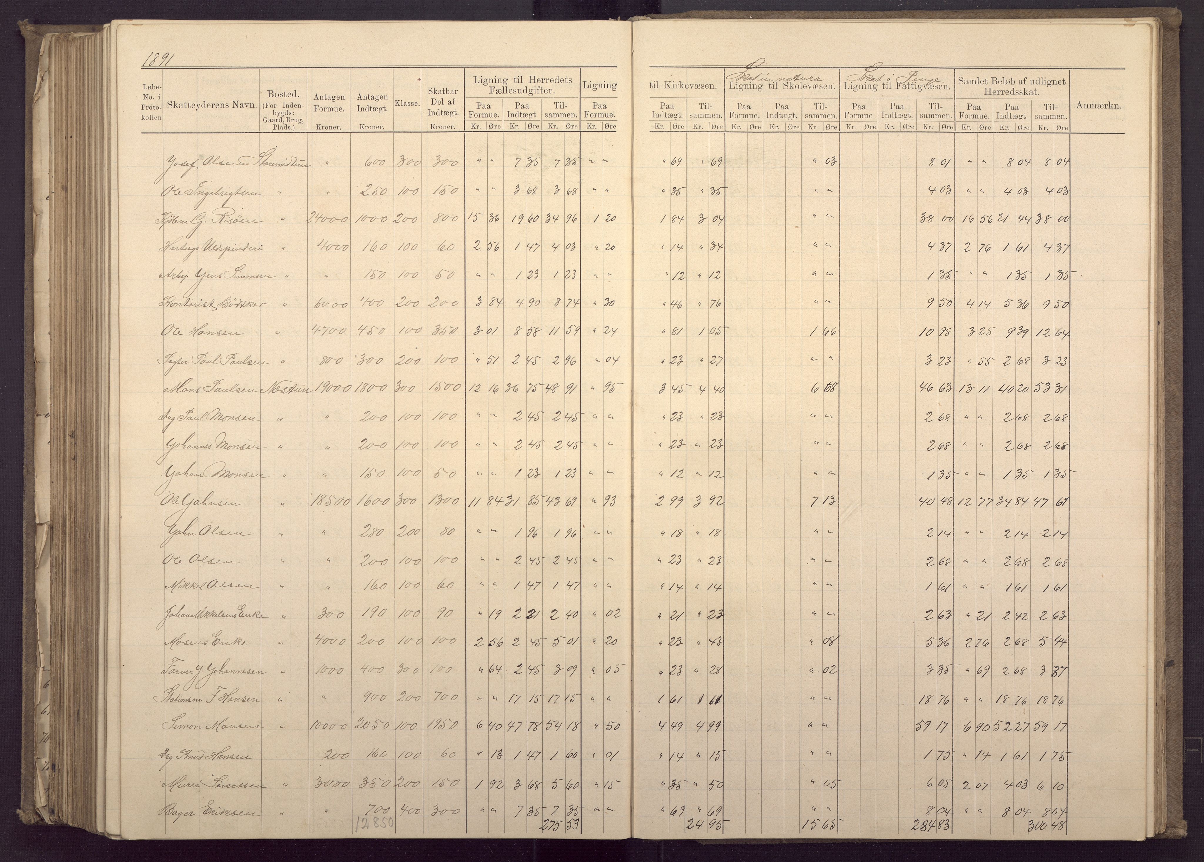 Fana kommune. Herredskassereren, BBA/A-0504/J/Jc/L0003: Ligningsprotokoll for Fana herred;, 1883-1891, p. 360