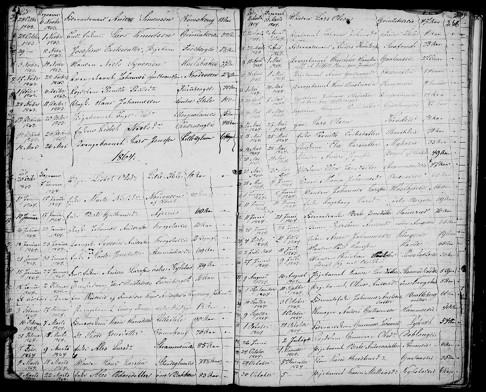 Vang prestekontor, Hedmark, SAH/PREST-008/H/Ha/Hab/L0009: Parish register (copy) no. 9, 1836-1870, p. 268