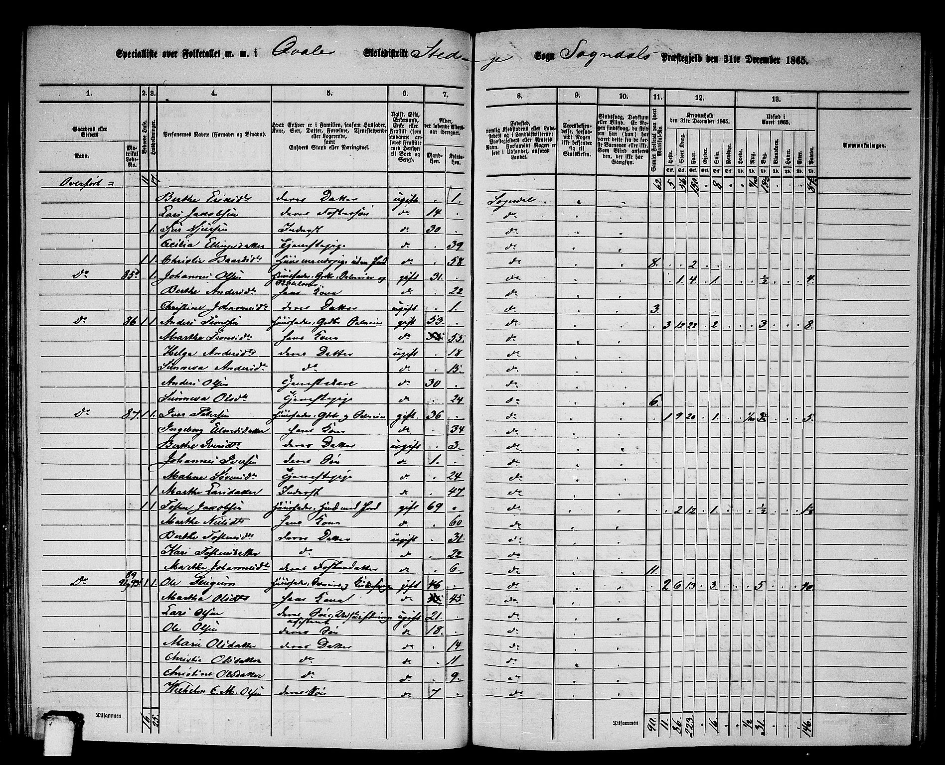 RA, 1865 census for Sogndal, 1865, p. 75